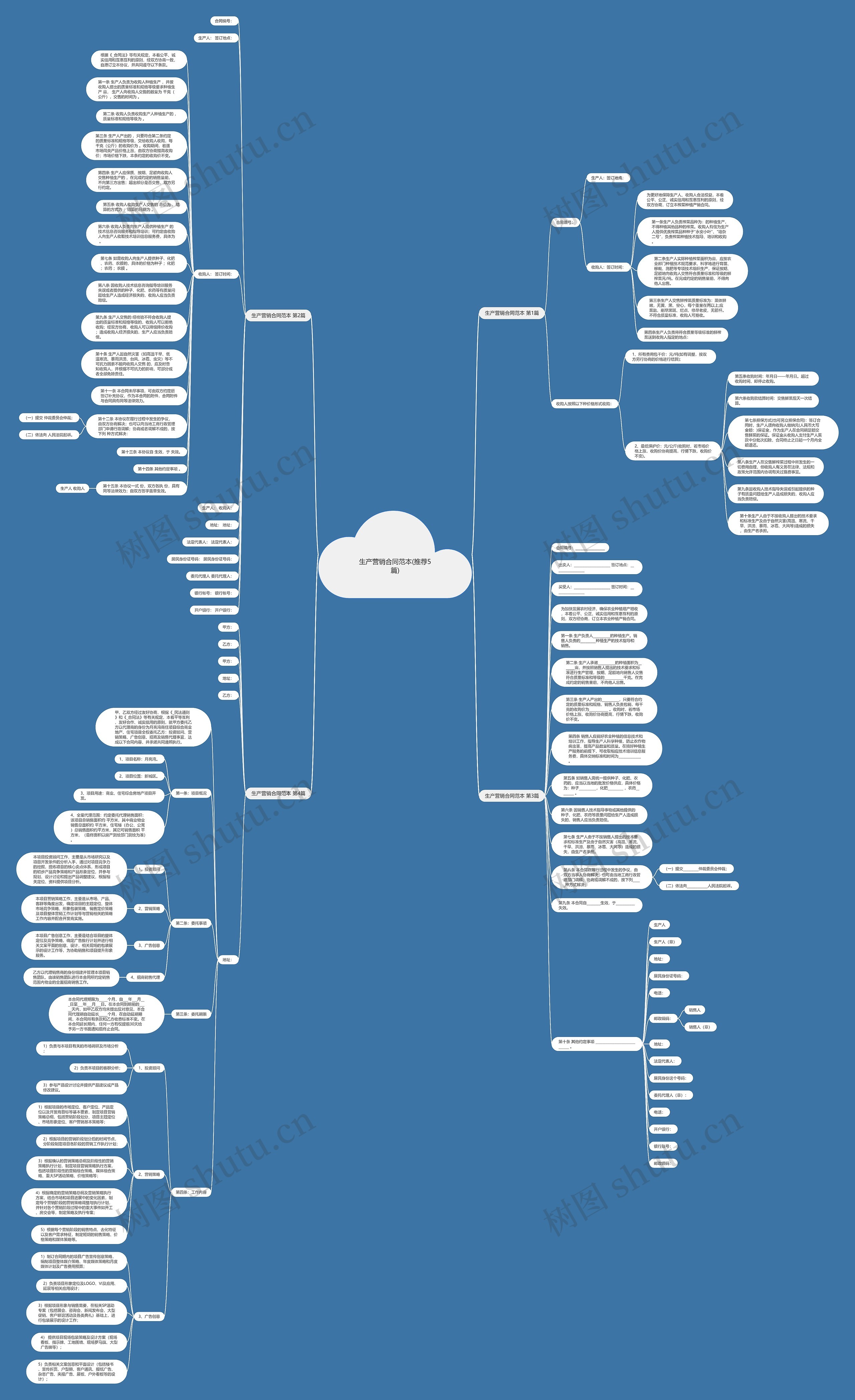 生产营销合同范本(推荐5篇)思维导图
