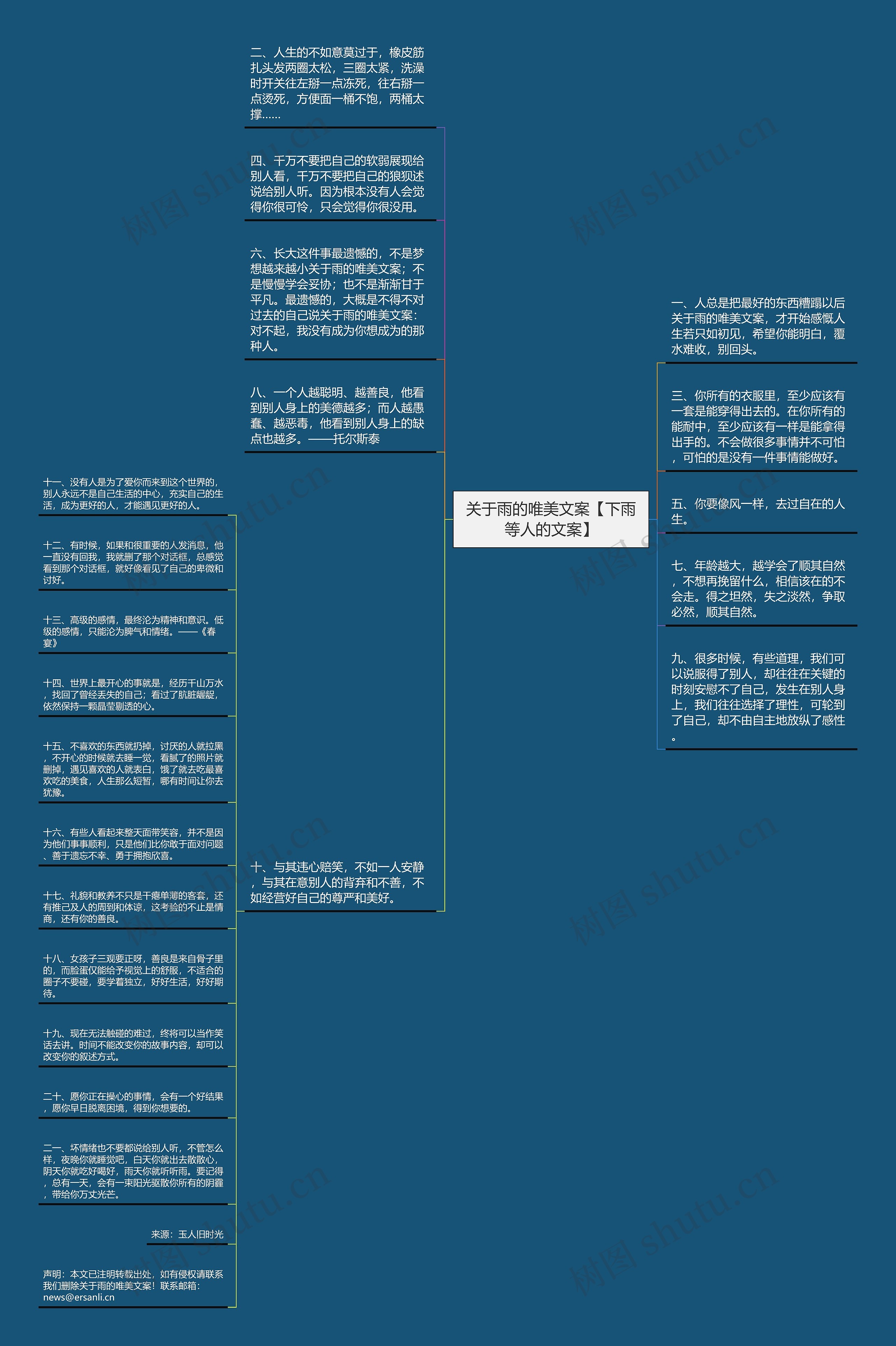 关于雨的唯美文案【下雨等人的文案】思维导图高清图 关于雨的唯美文案【下雨等人的文案】思维导图