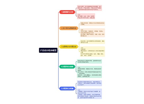 产品设计程序模型