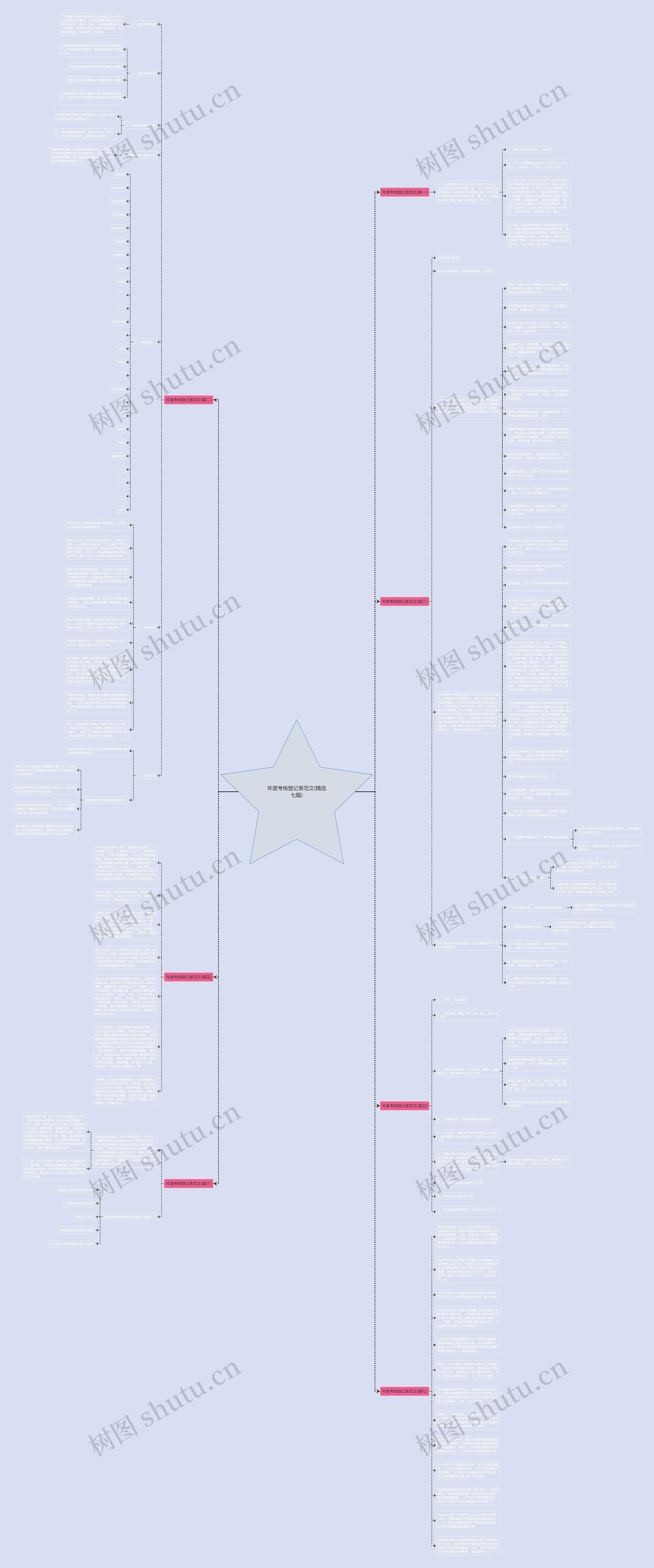 年度考核登记表范文(精选七篇)思维导图