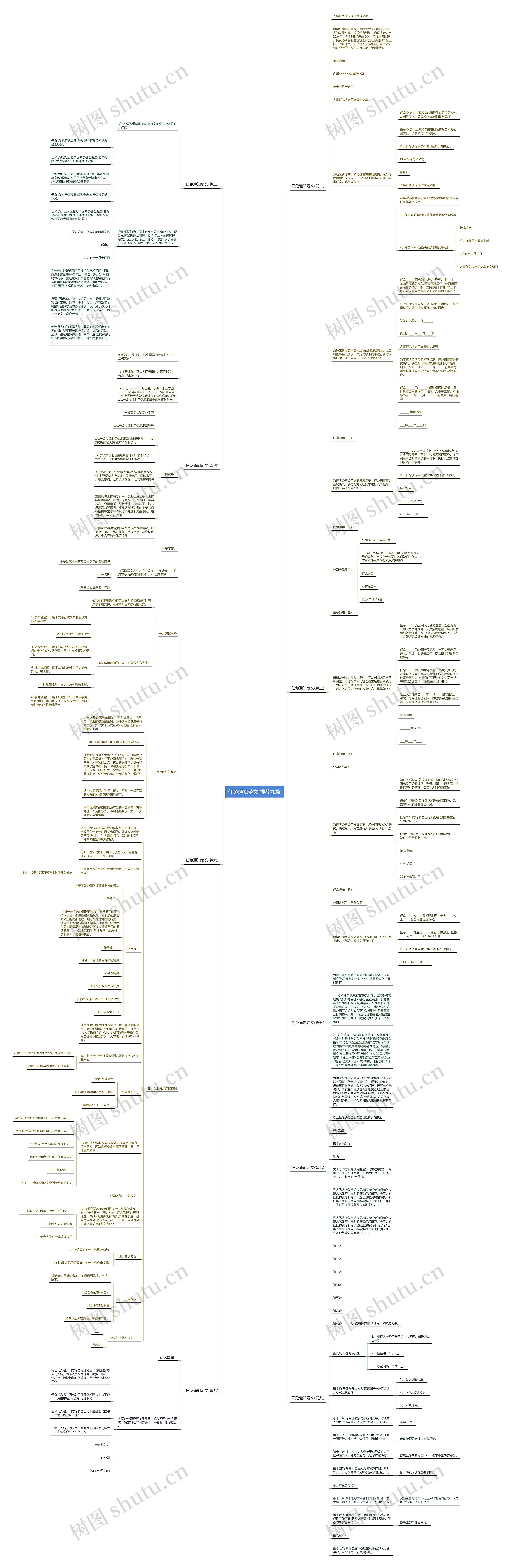 任免通知范文(推荐九篇)思维导图