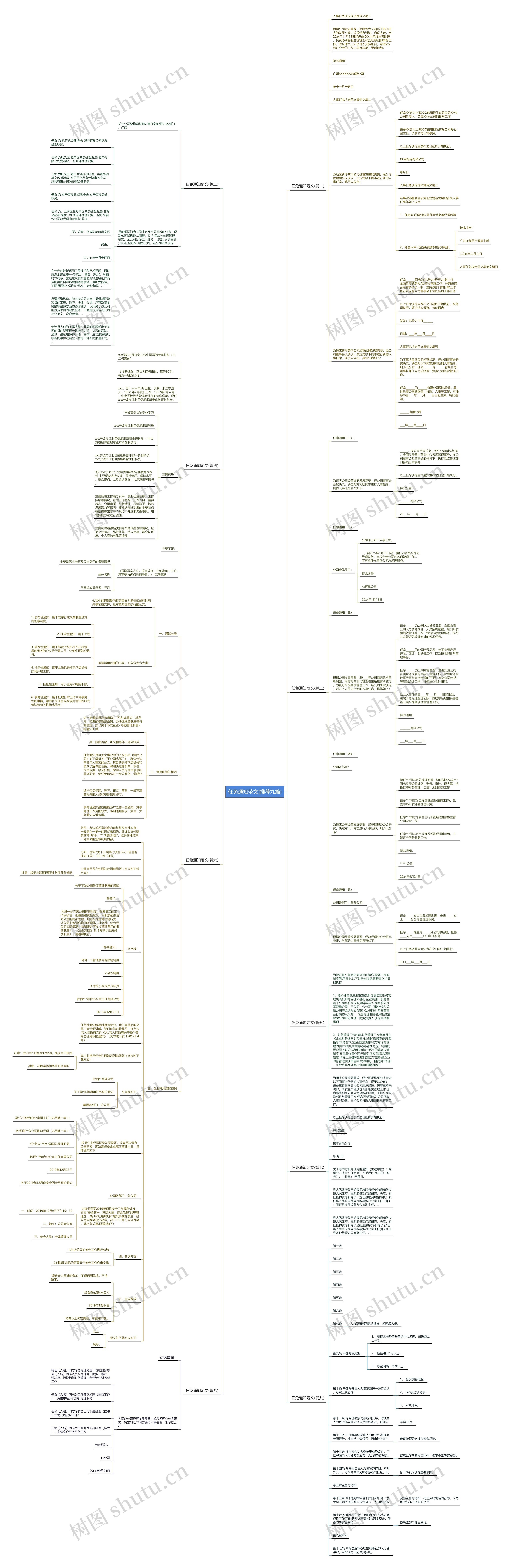 任免通知范文(推荐九篇) 任免通知范文(推荐九篇)