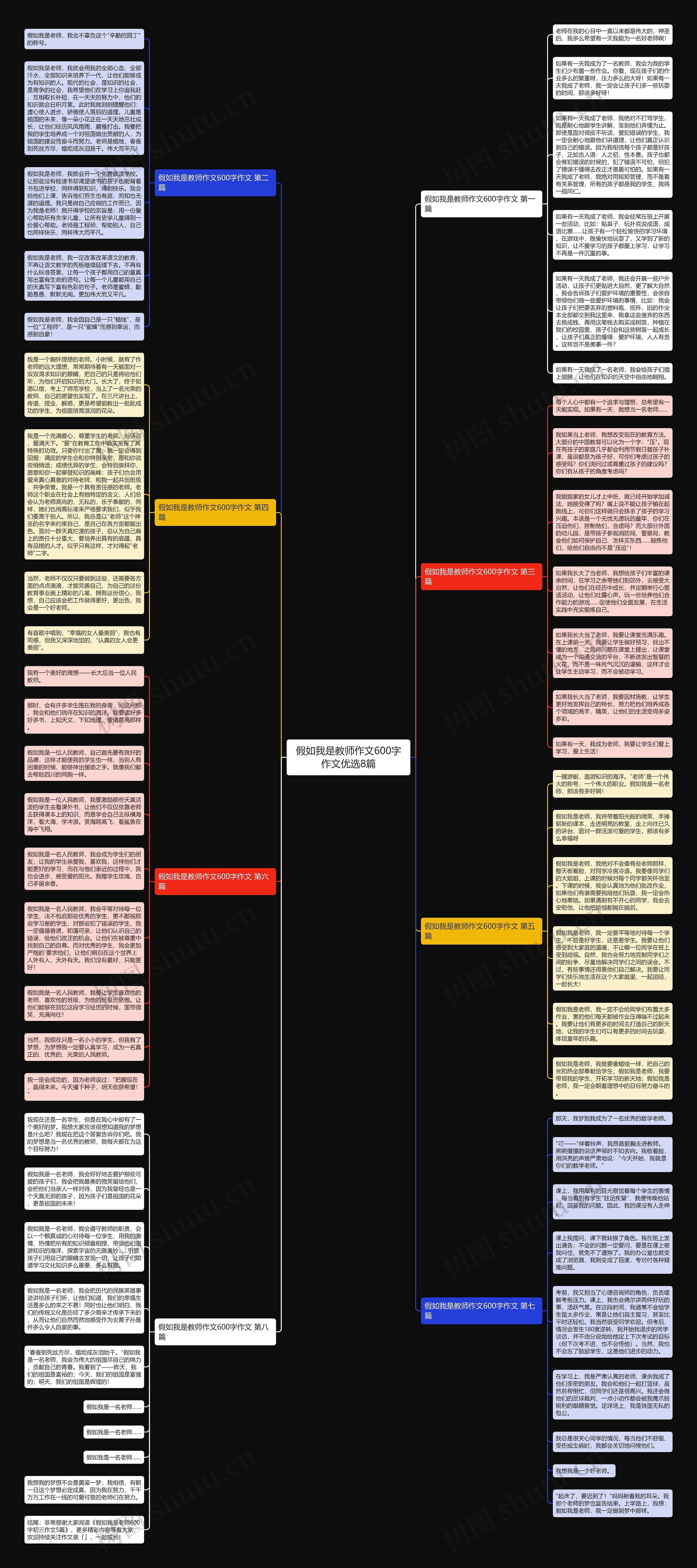 假如我是教师作文600字作文优选8篇思维导图