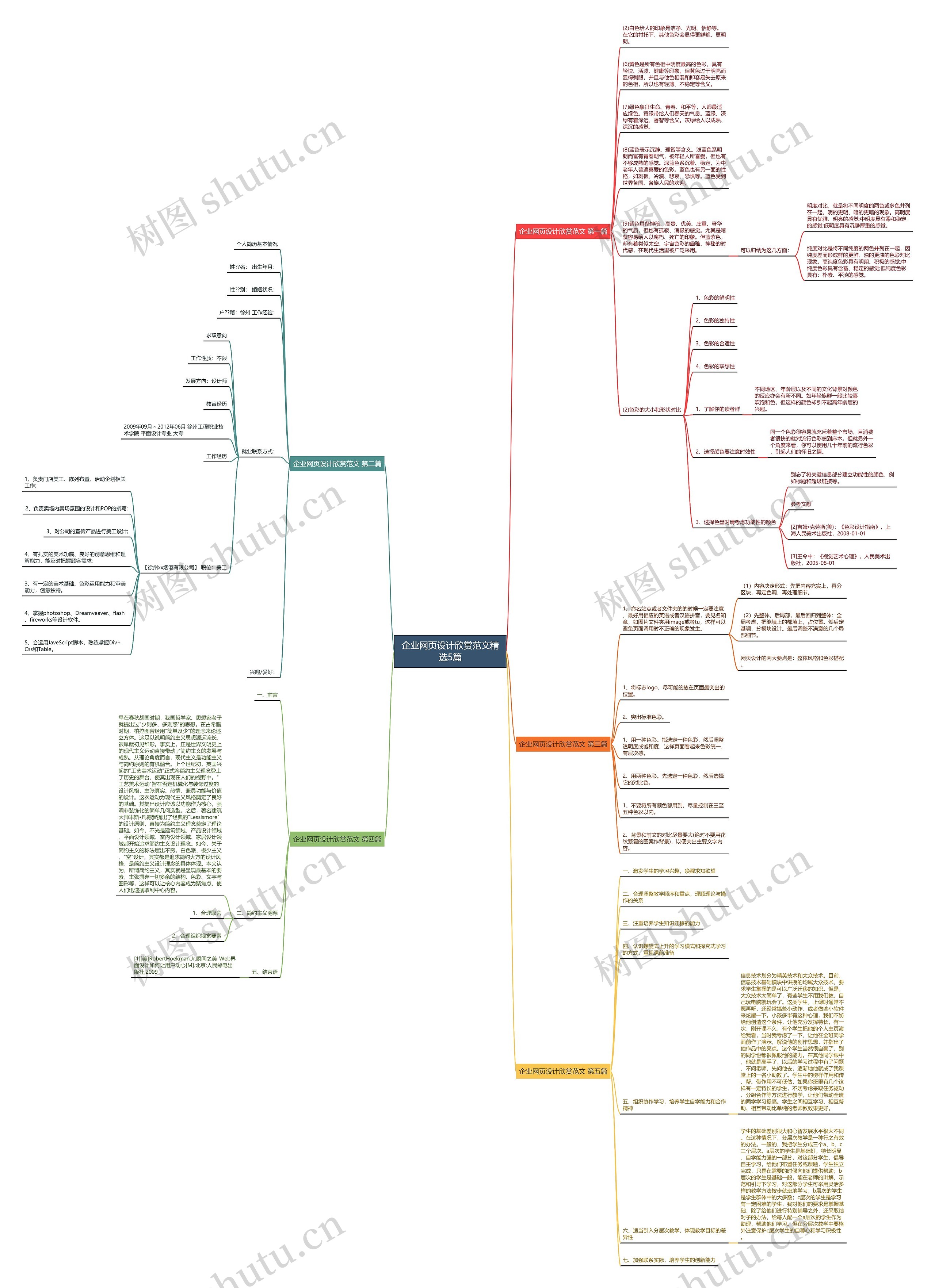 企业网页设计欣赏范文精选5篇思维导图