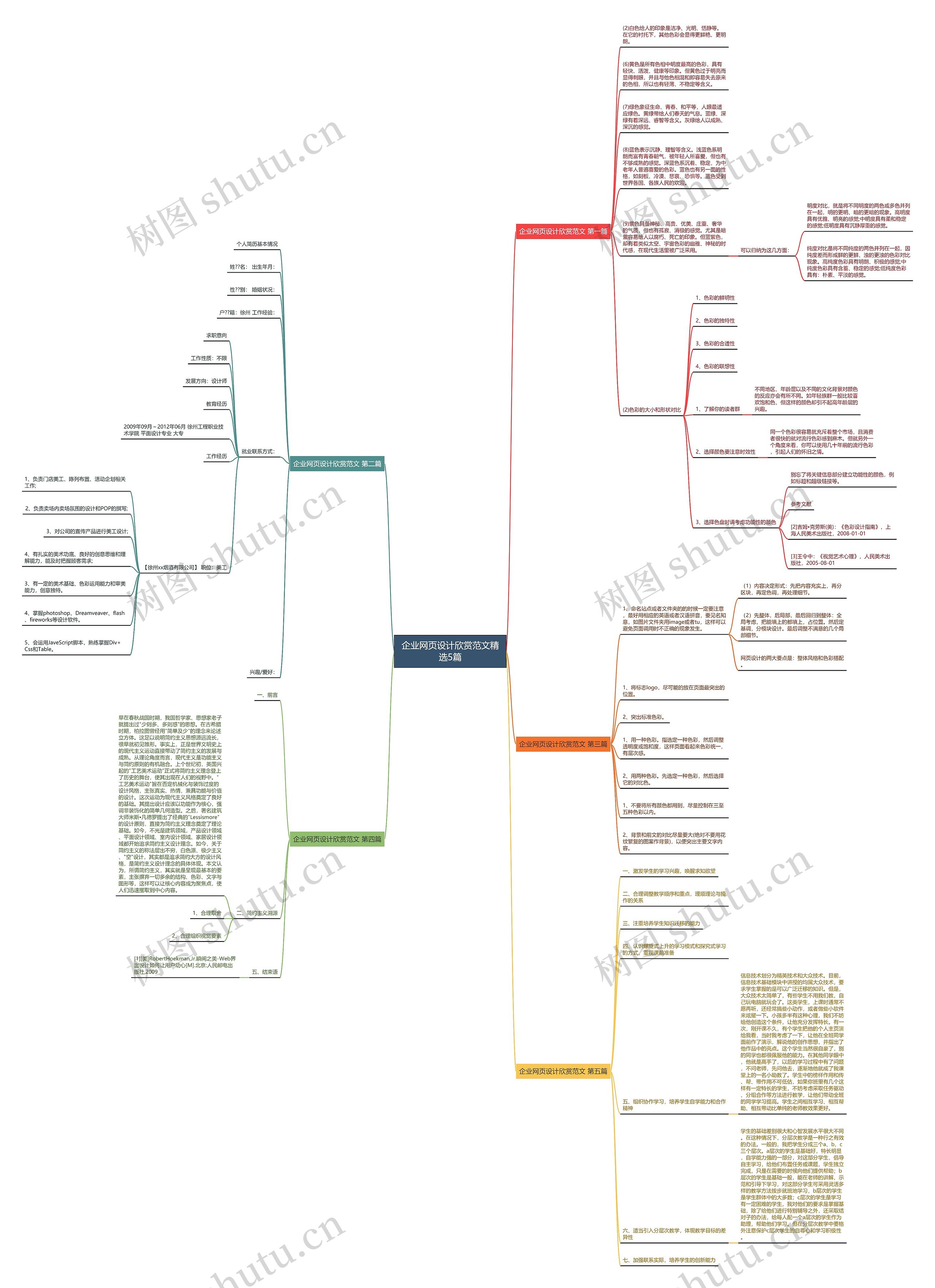 企业网页设计欣赏范文精选5篇 企业网页设计欣赏范文精选5篇