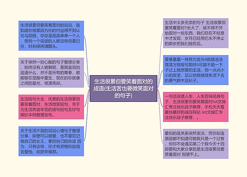 生活很累但要笑着面对的成语(生活苦也要微笑面对的句子)