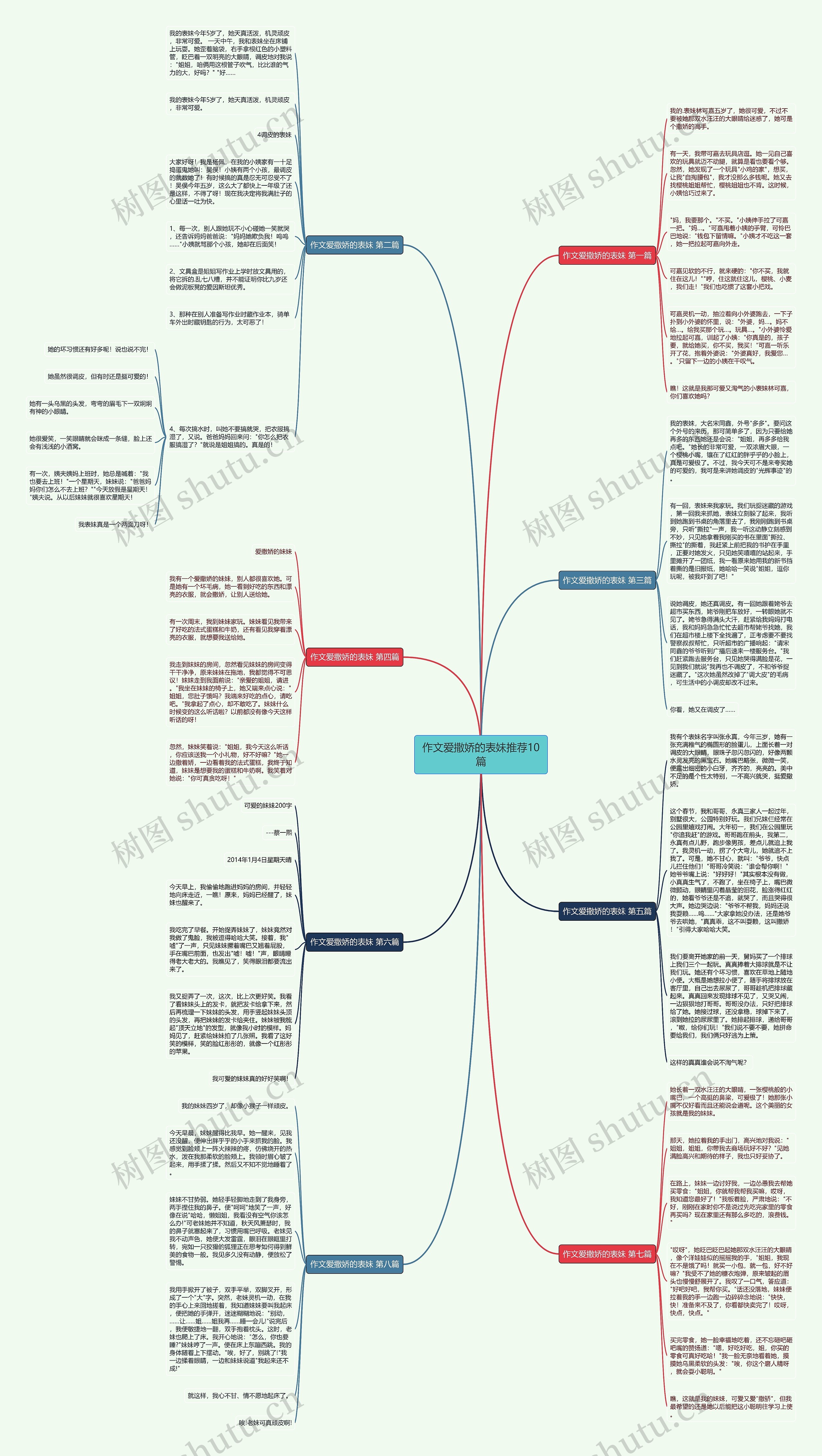 作文爱撒娇的表妹推荐10篇 作文爱撒娇的表妹推荐10篇