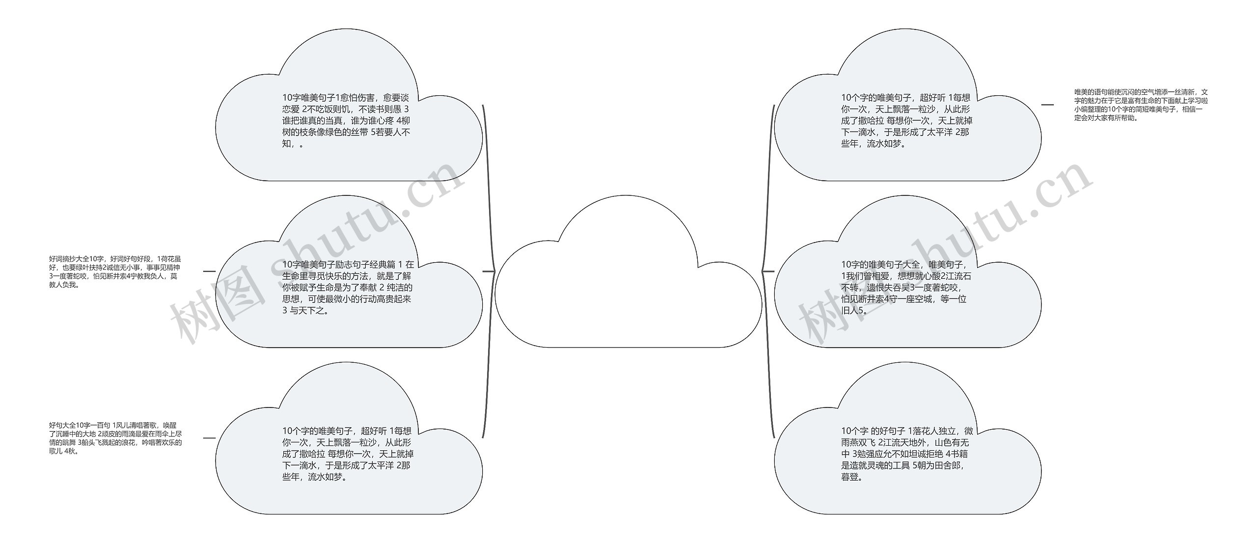 句子10字大全_(好句10字左右优美)思维导图