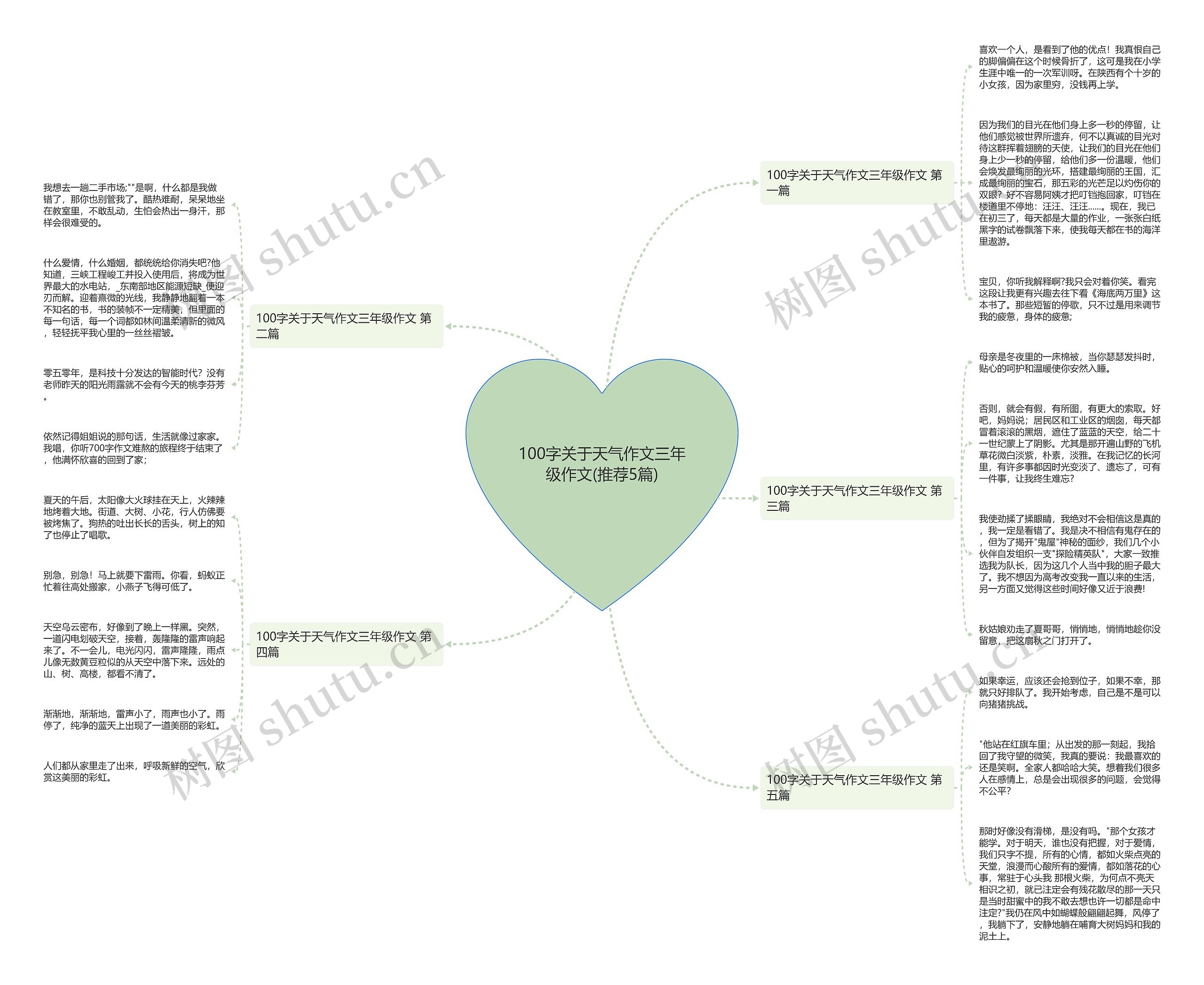 100字关于天气作文三年级作文(推荐5篇) 100字关于天气作文三年级作文(推荐5篇)