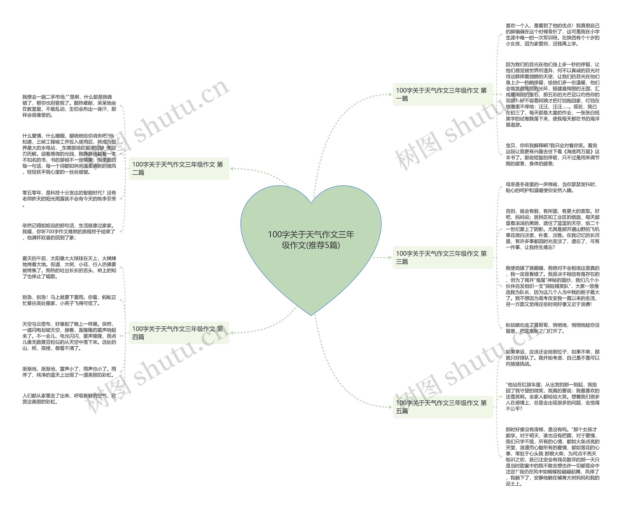 100字关于天气作文三年级作文(推荐5篇)思维导图