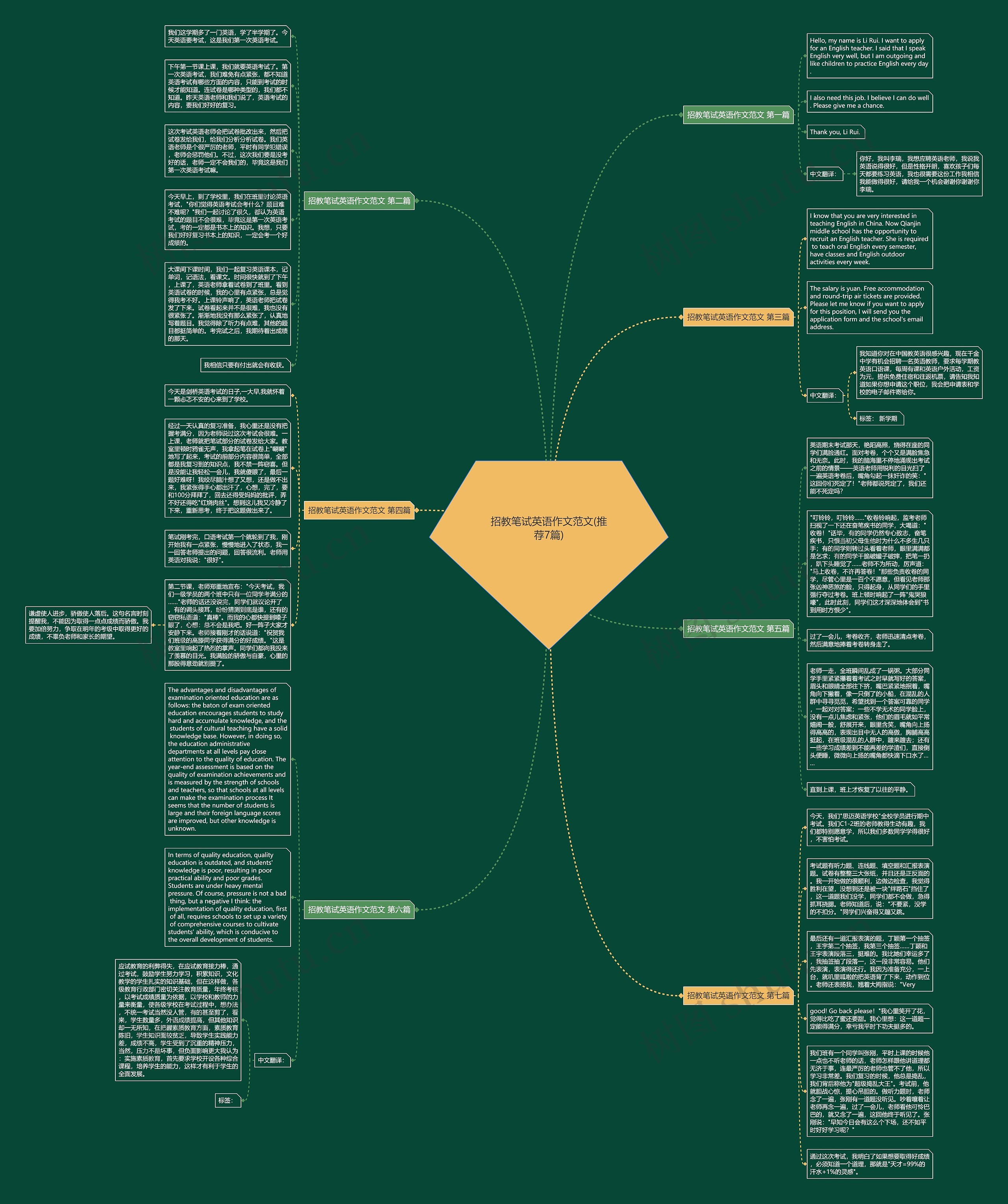 招教笔试英语作文范文(推荐7篇)思维导图