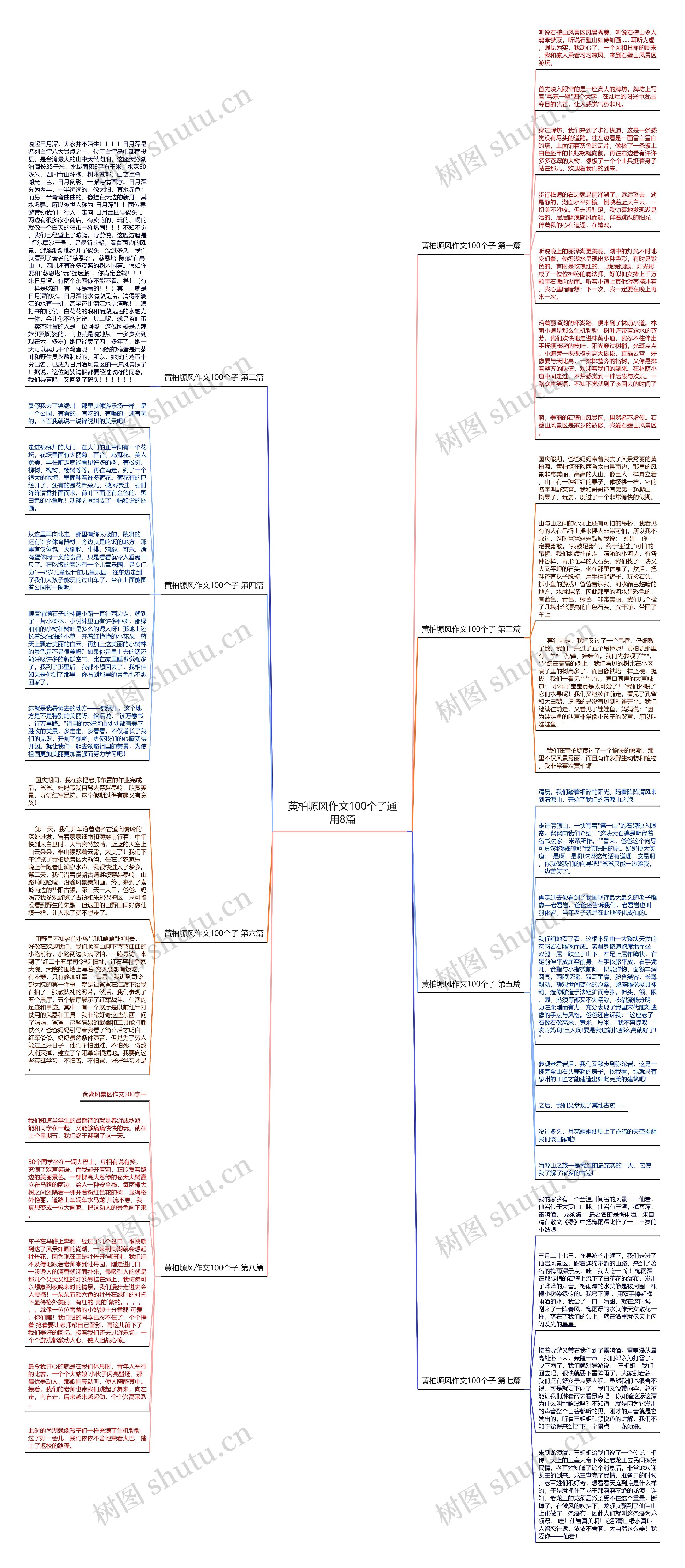 黄柏塬风作文100个子通用8篇思维导图