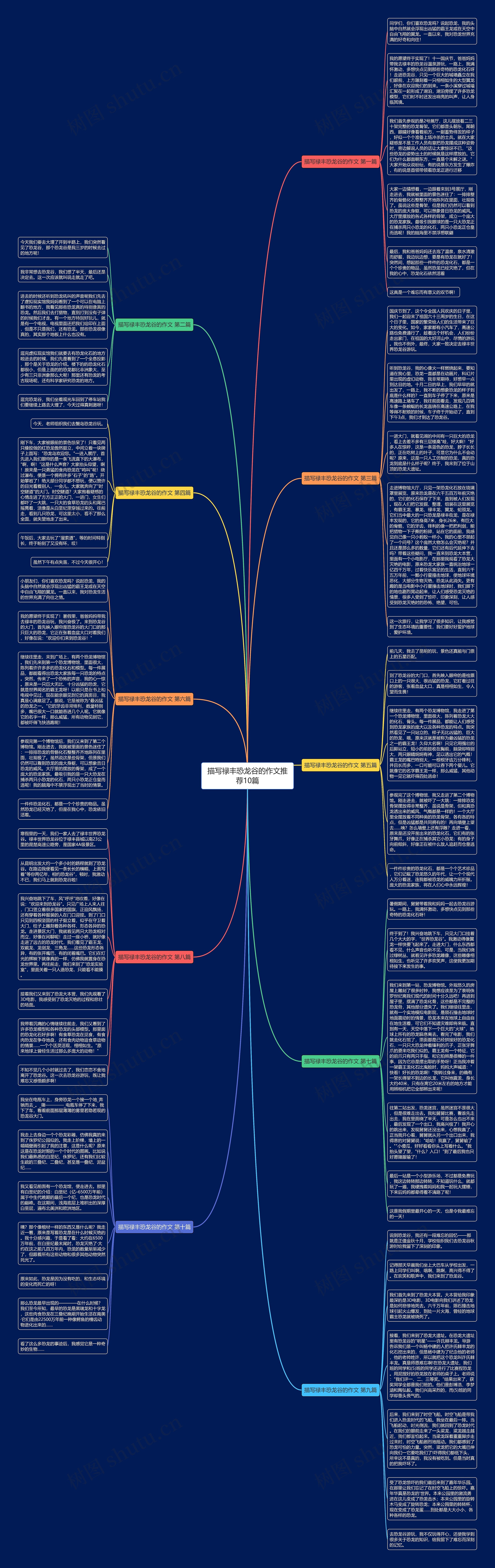 描写禄丰恐龙谷的作文推荐10篇思维导图