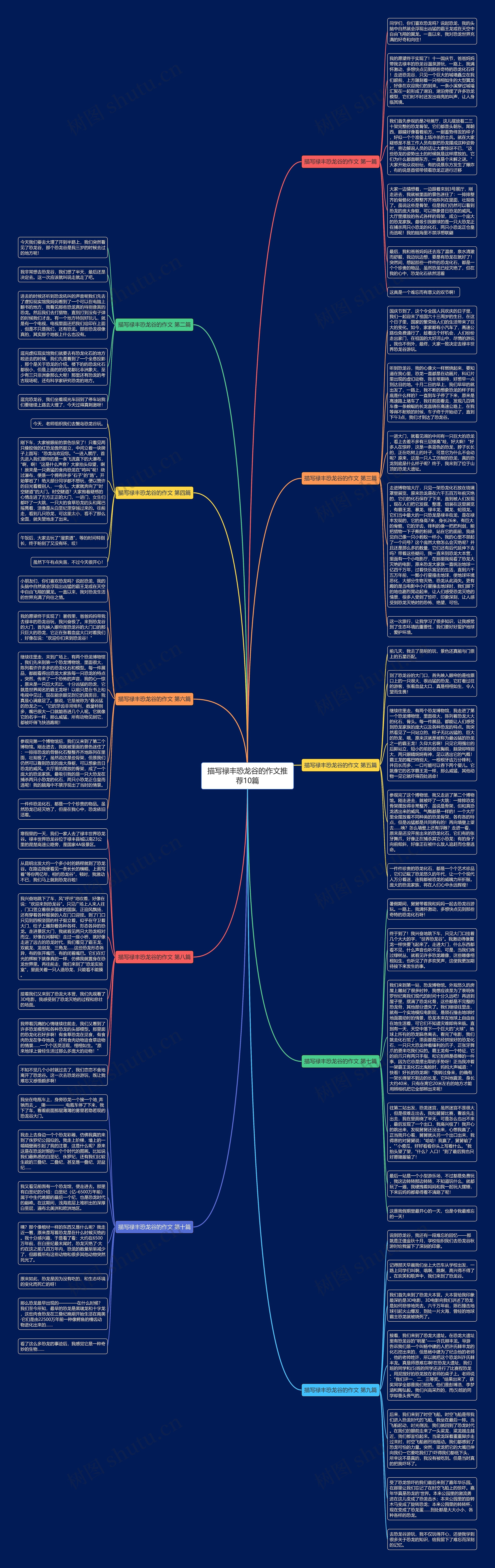 描写禄丰恐龙谷的作文推荐10篇思维导图高清图 描写禄丰恐龙谷的作文推荐10篇思维导图