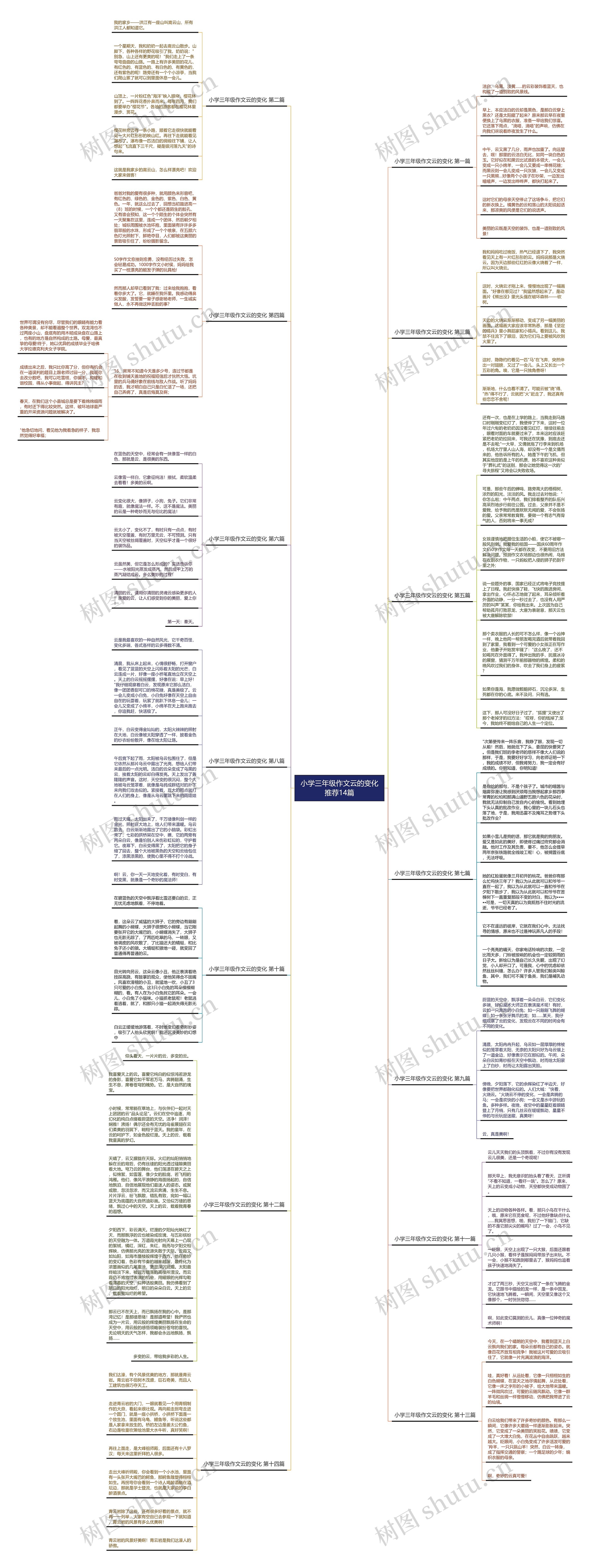 小学三年级作文云的变化推荐14篇思维导图
