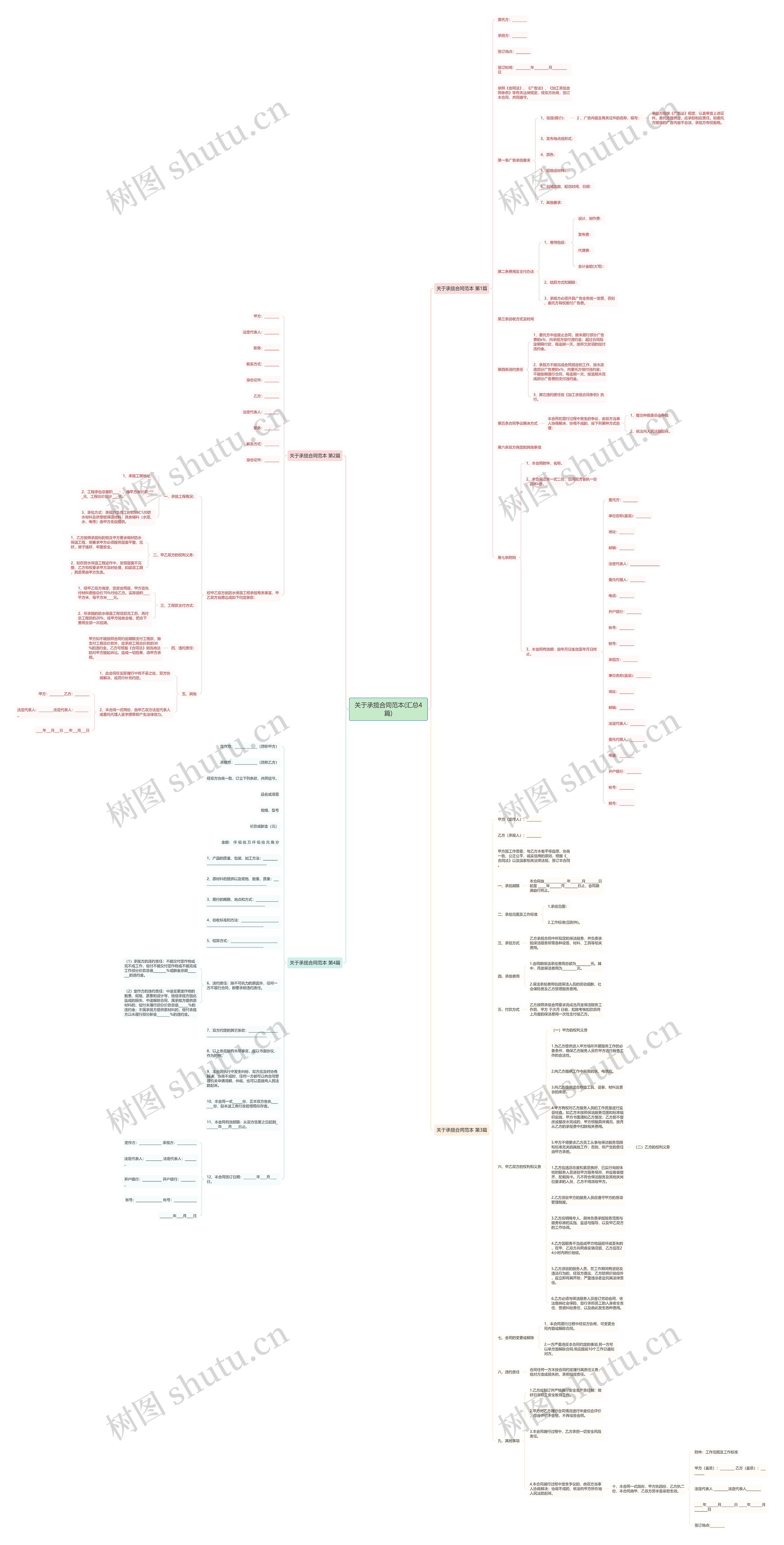 关于承揽合同范本(汇总4篇)思维导图