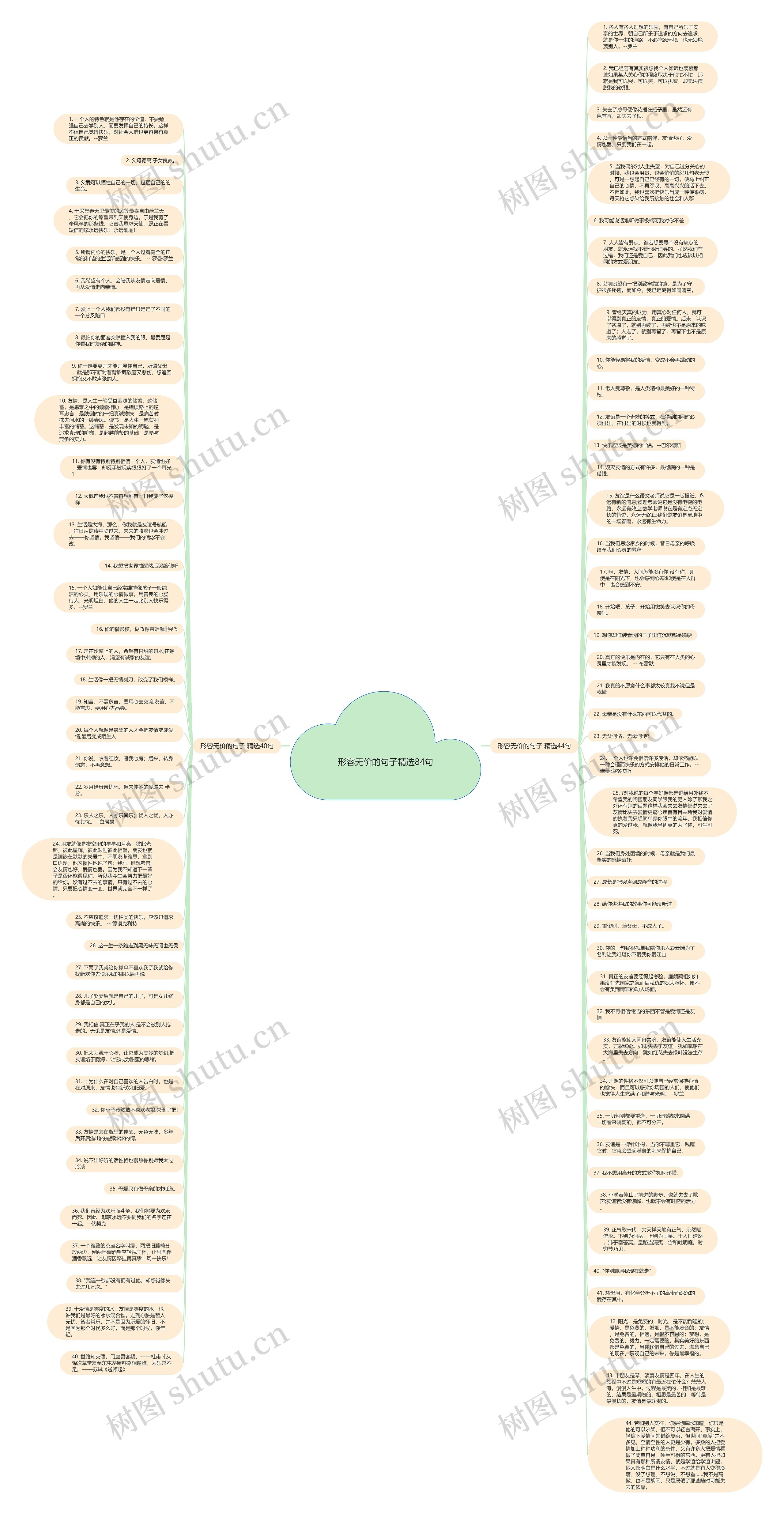 形容无价的句子精选84句思维导图