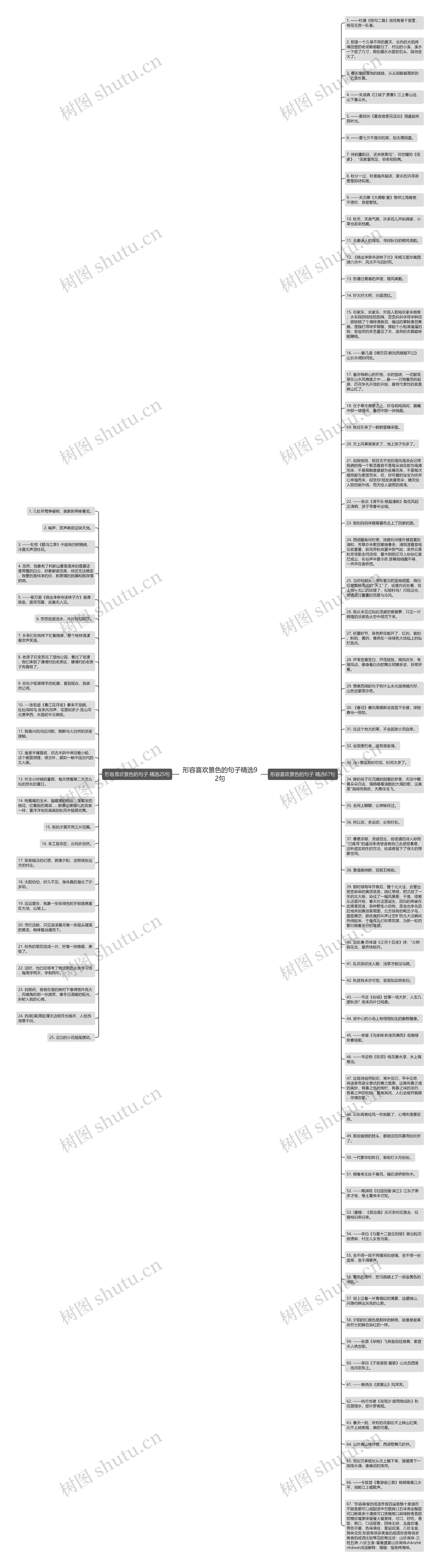 形容喜欢景色的句子精选92句思维导图