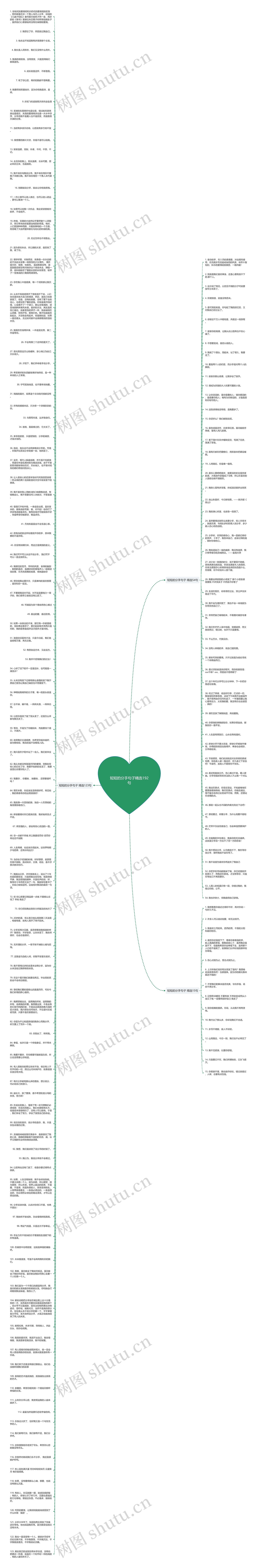 短短的分手句子精选192句思维导图