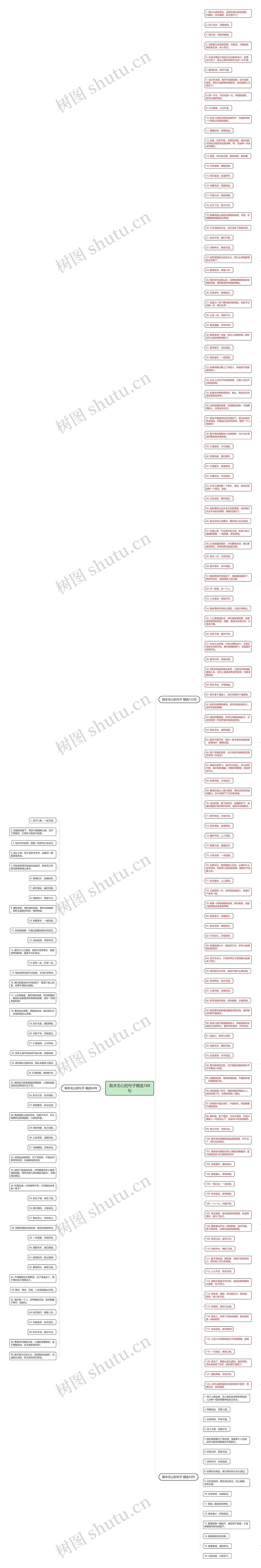 我本无心的句子精选188句思维导图