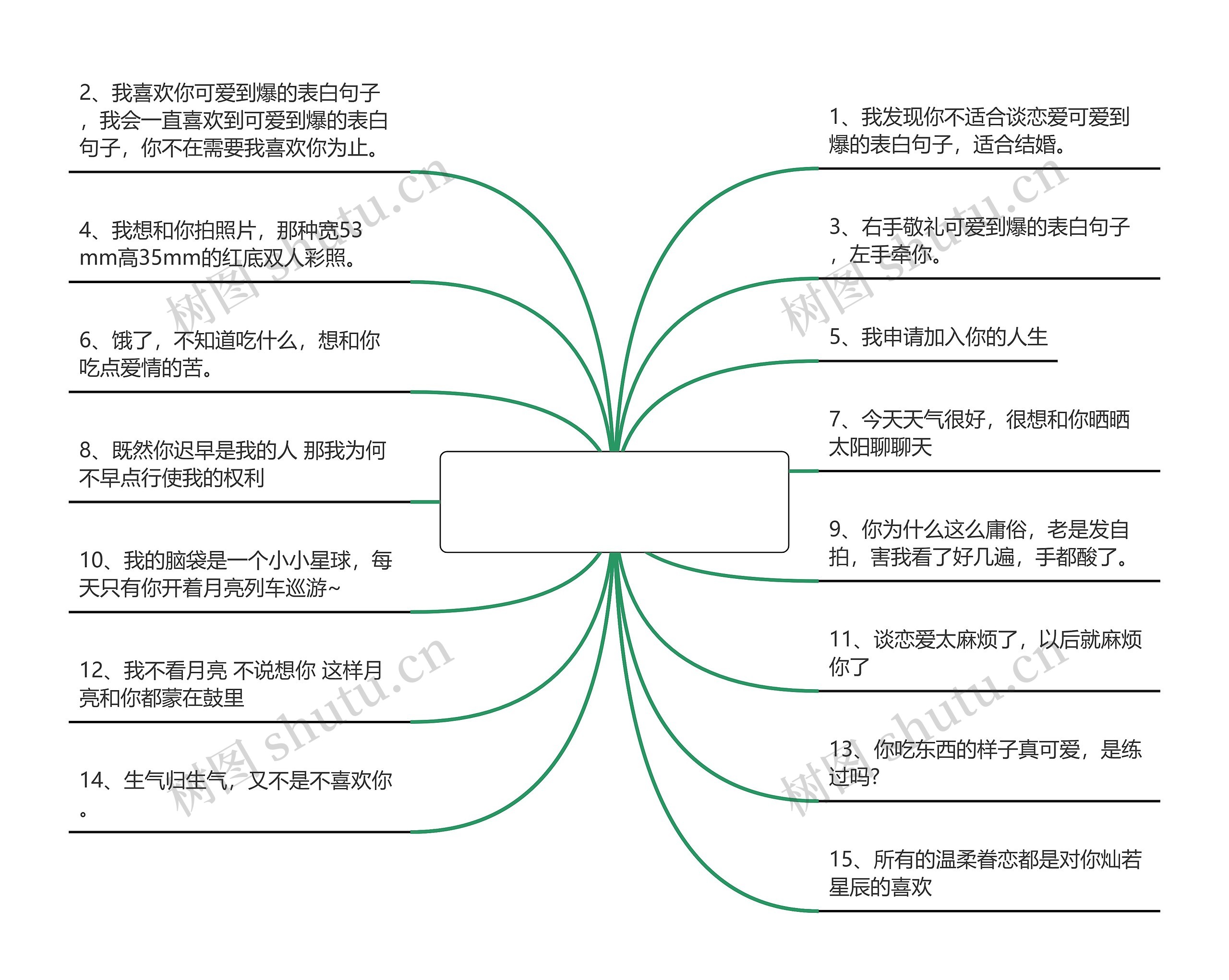 可爱到爆的表白句子【简单的表白语】思维导图