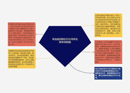 年会励志的句子(公司年会拜年词简短)