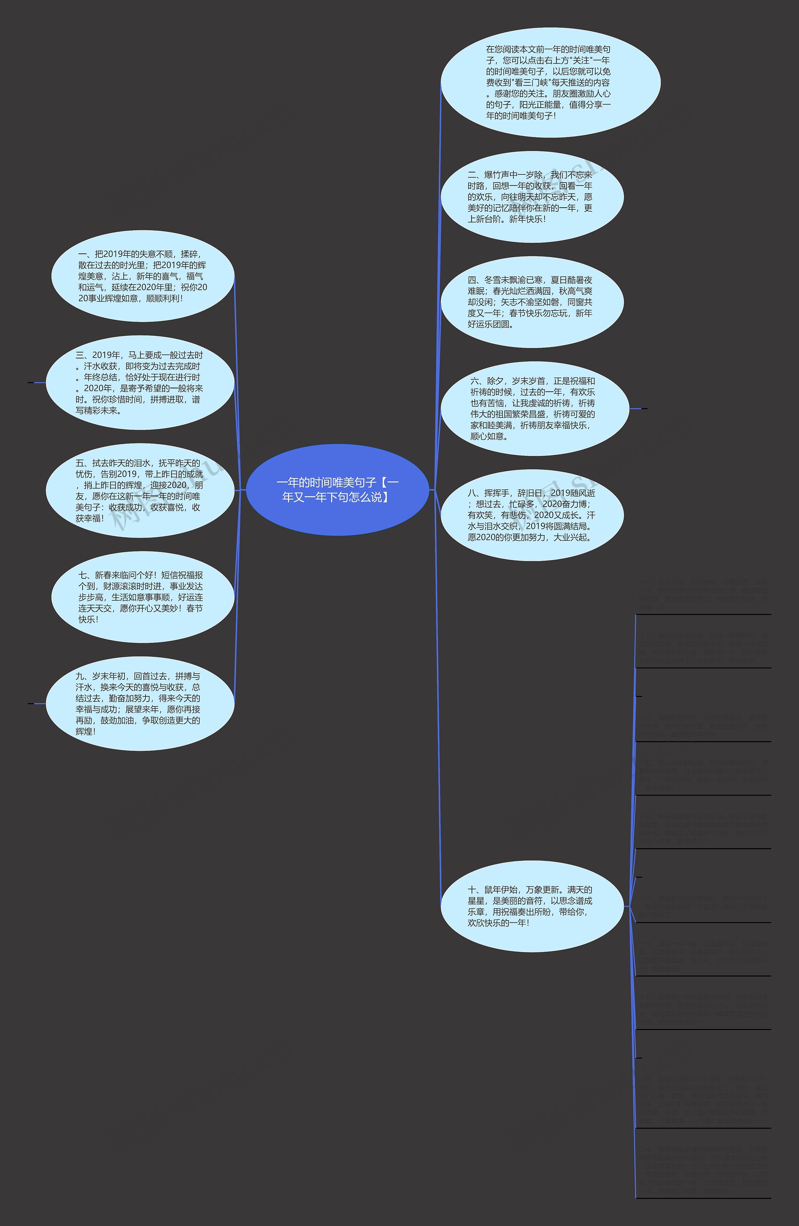 一年的时间唯美句子【一年又一年下句怎么说】思维导图