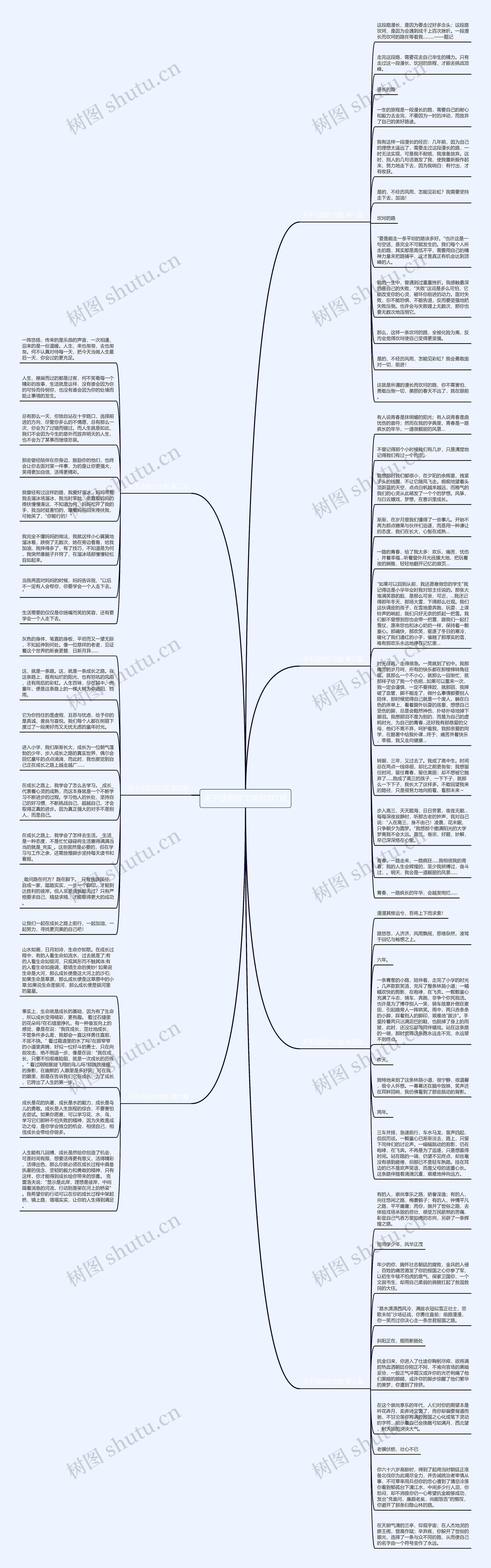 关于话题作文路推荐7篇思维导图高清图 关于话题作文路推荐7篇思维导图