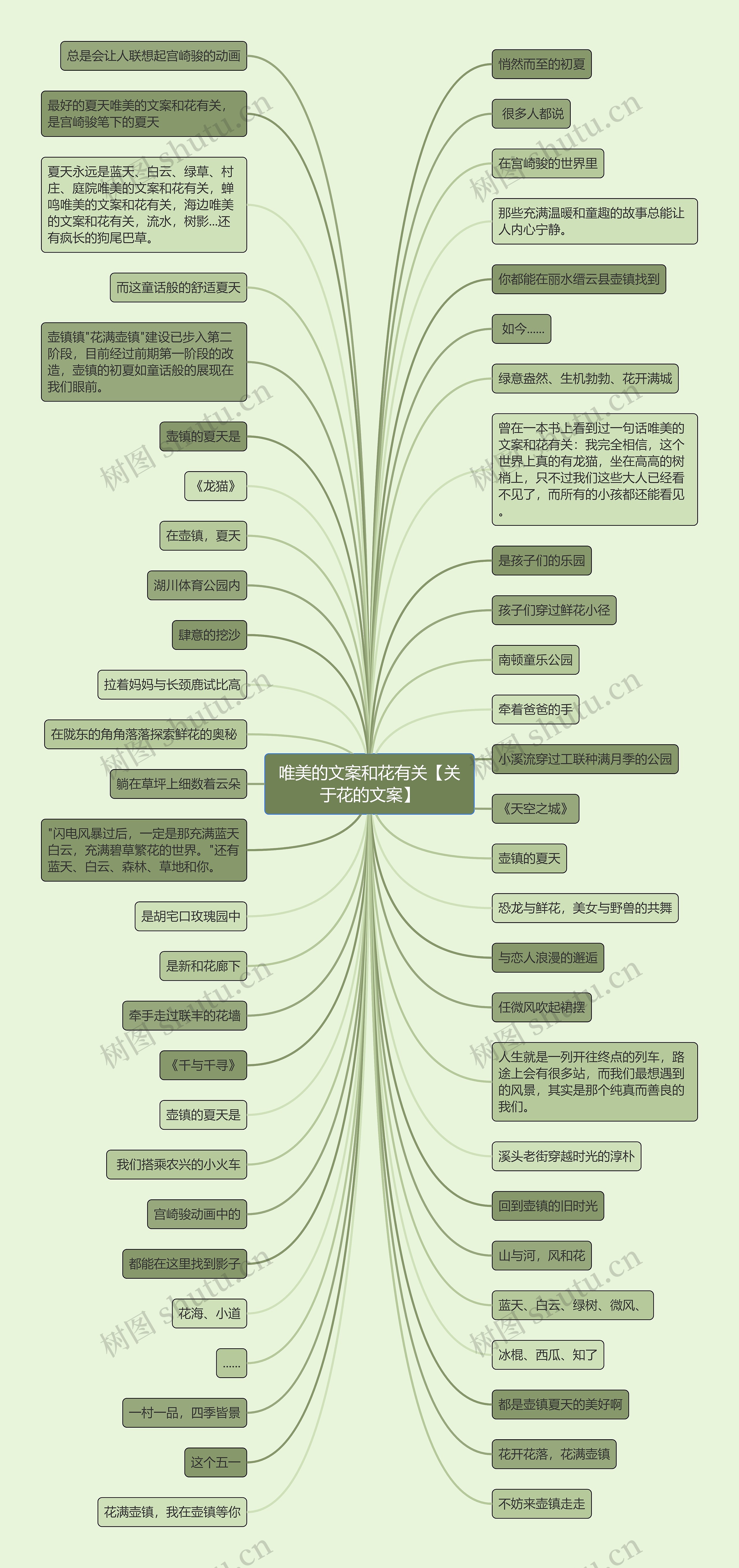 唯美的文案和花有关【关于花的文案】