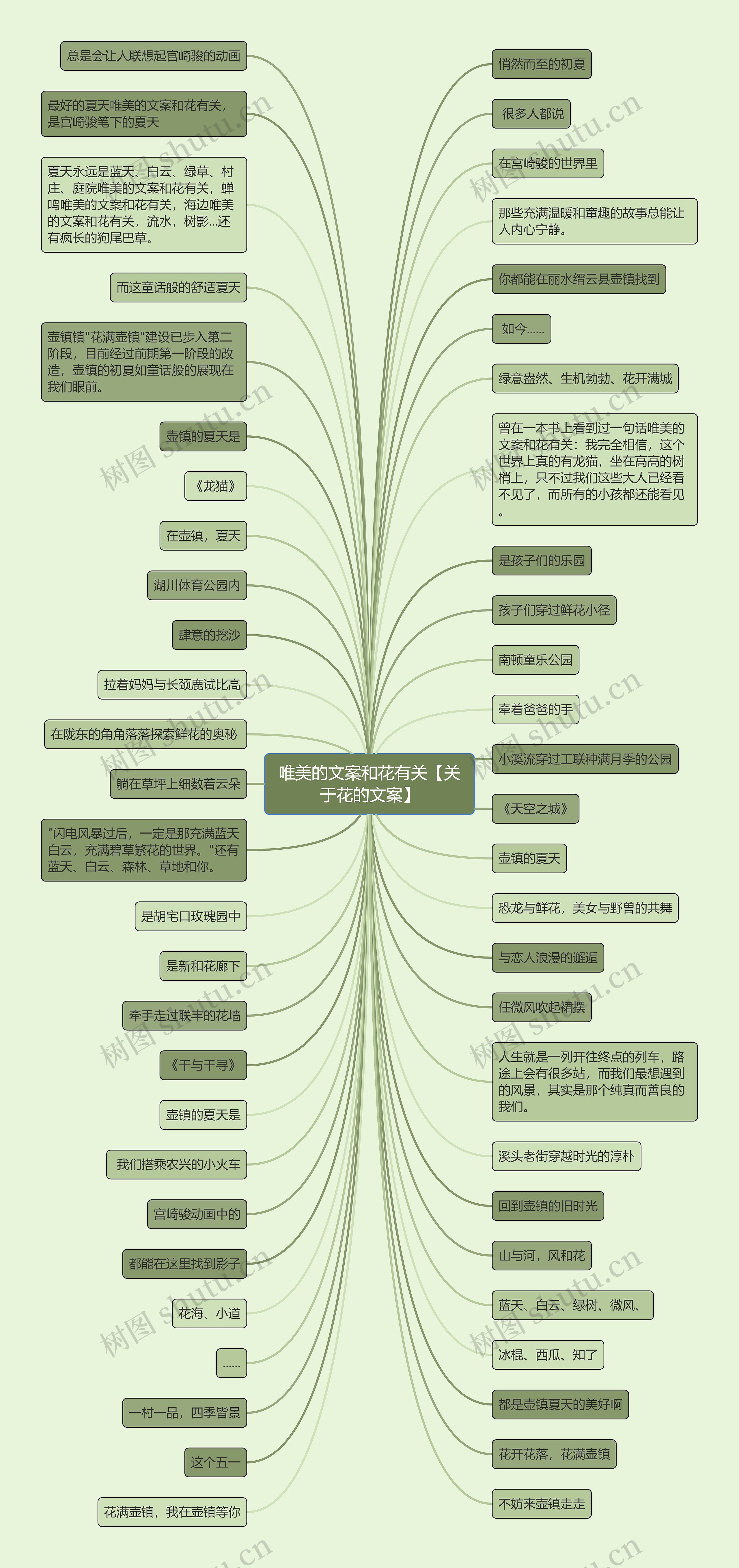 唯美的文案和花有关【关于花的文案】思维导图