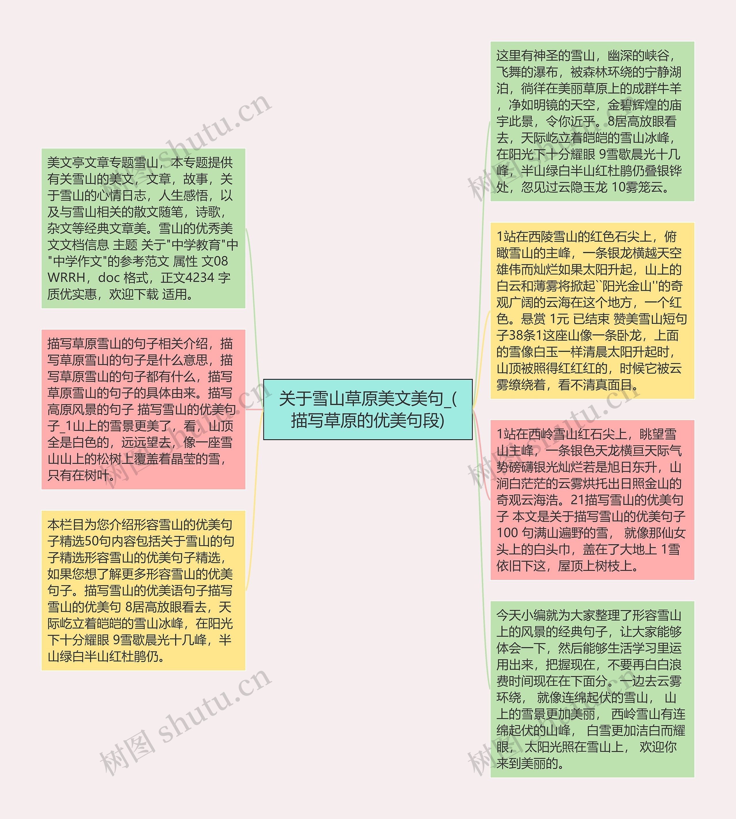 关于雪山草原美文美句_(描写草原的优美句段)思维导图