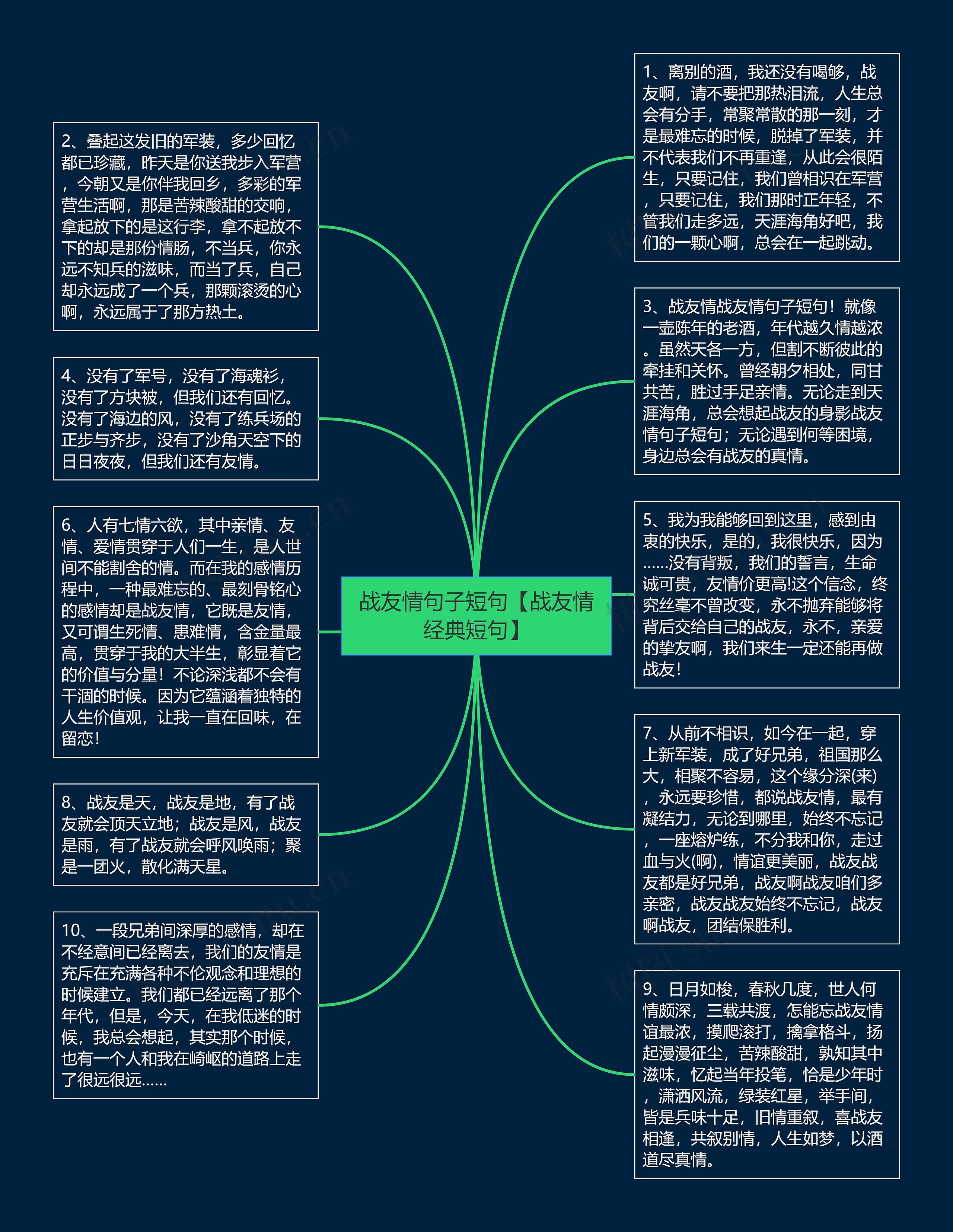 战友情句子短句【战友情经典短句】思维导图