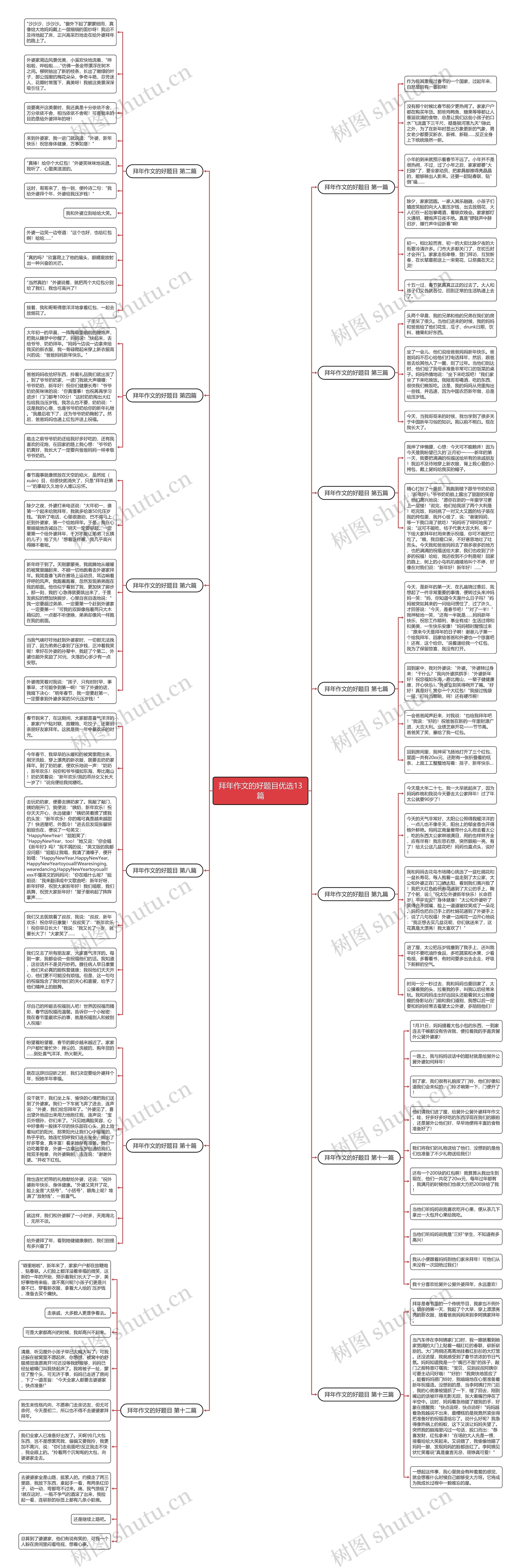 拜年作文的好题目优选13篇思维导图