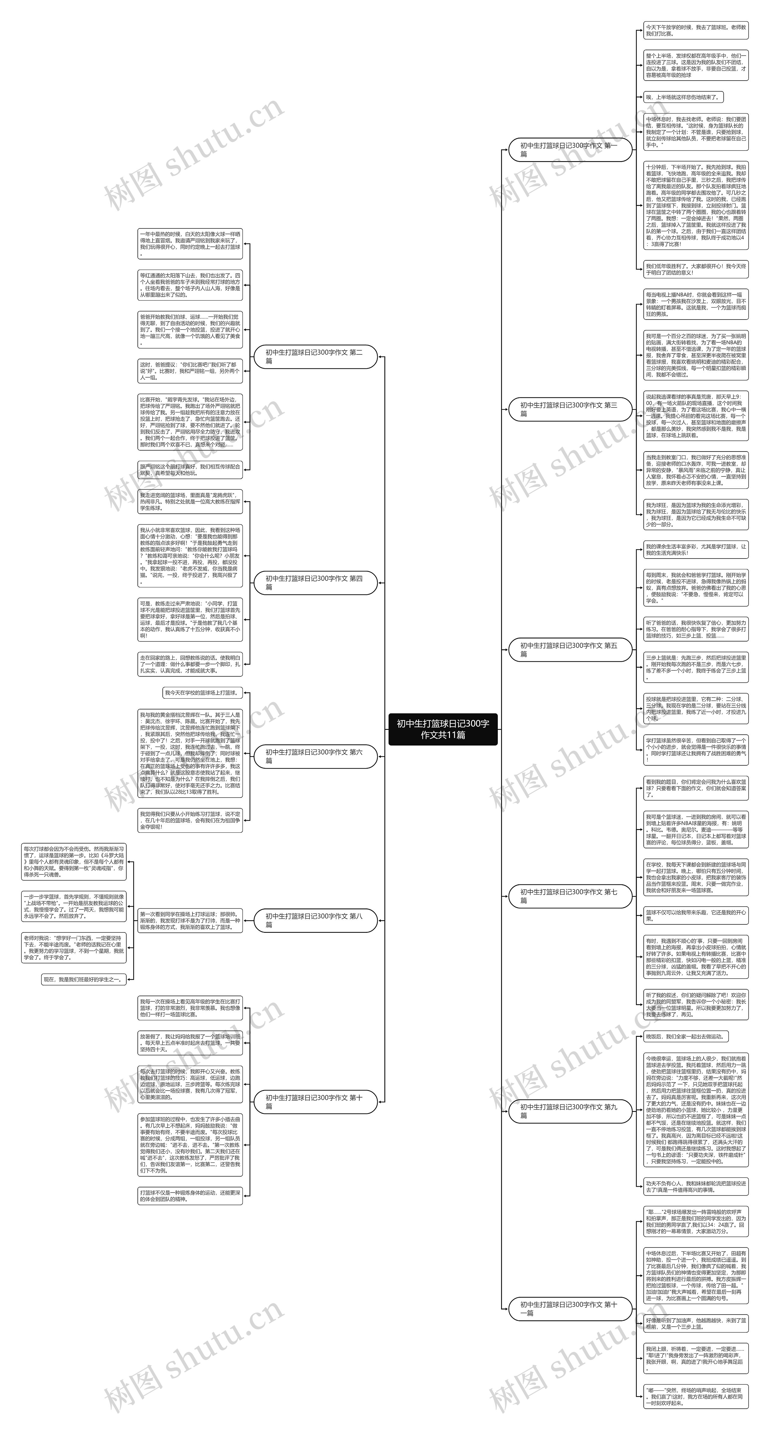 初中生打篮球日记300字作文共11篇思维导图