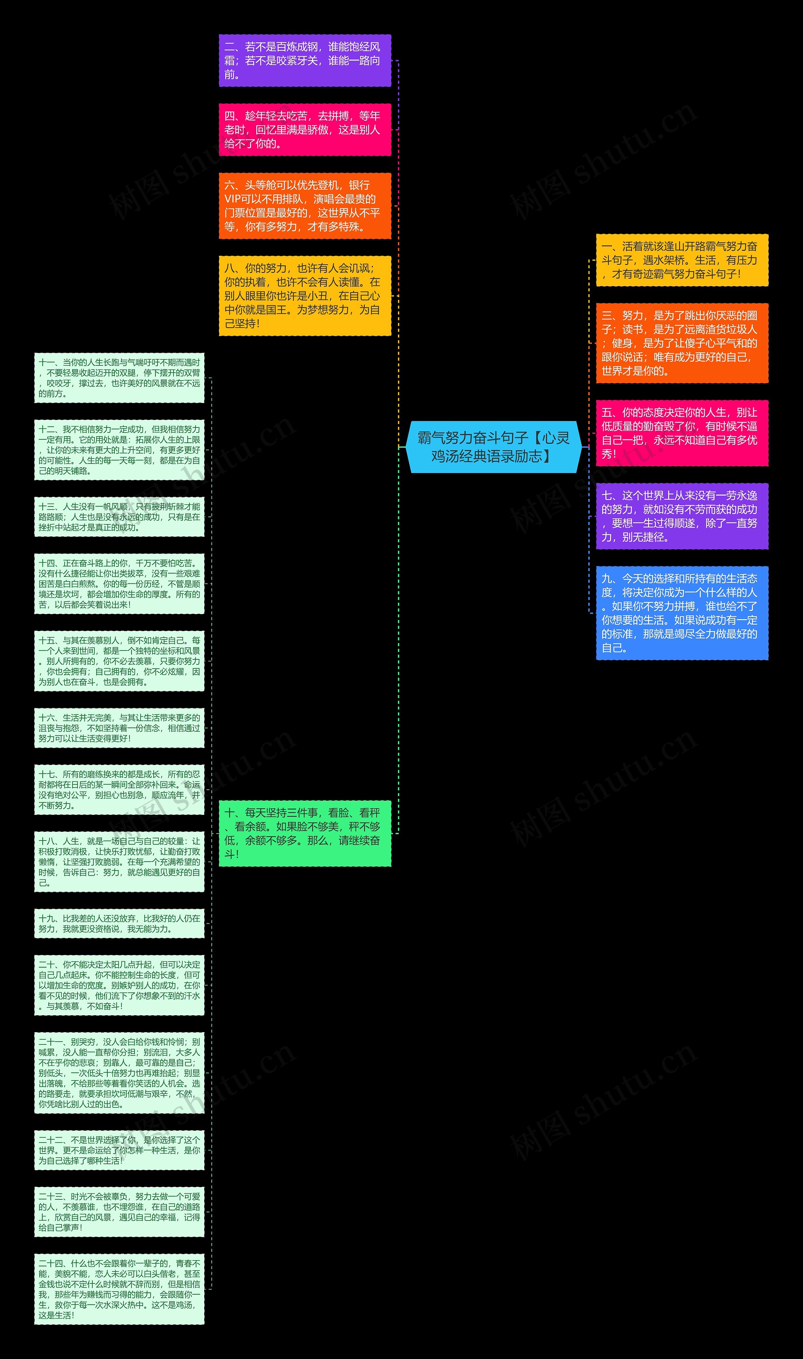 霸气努力奋斗句子【心灵鸡汤经典语录励志】思维导图