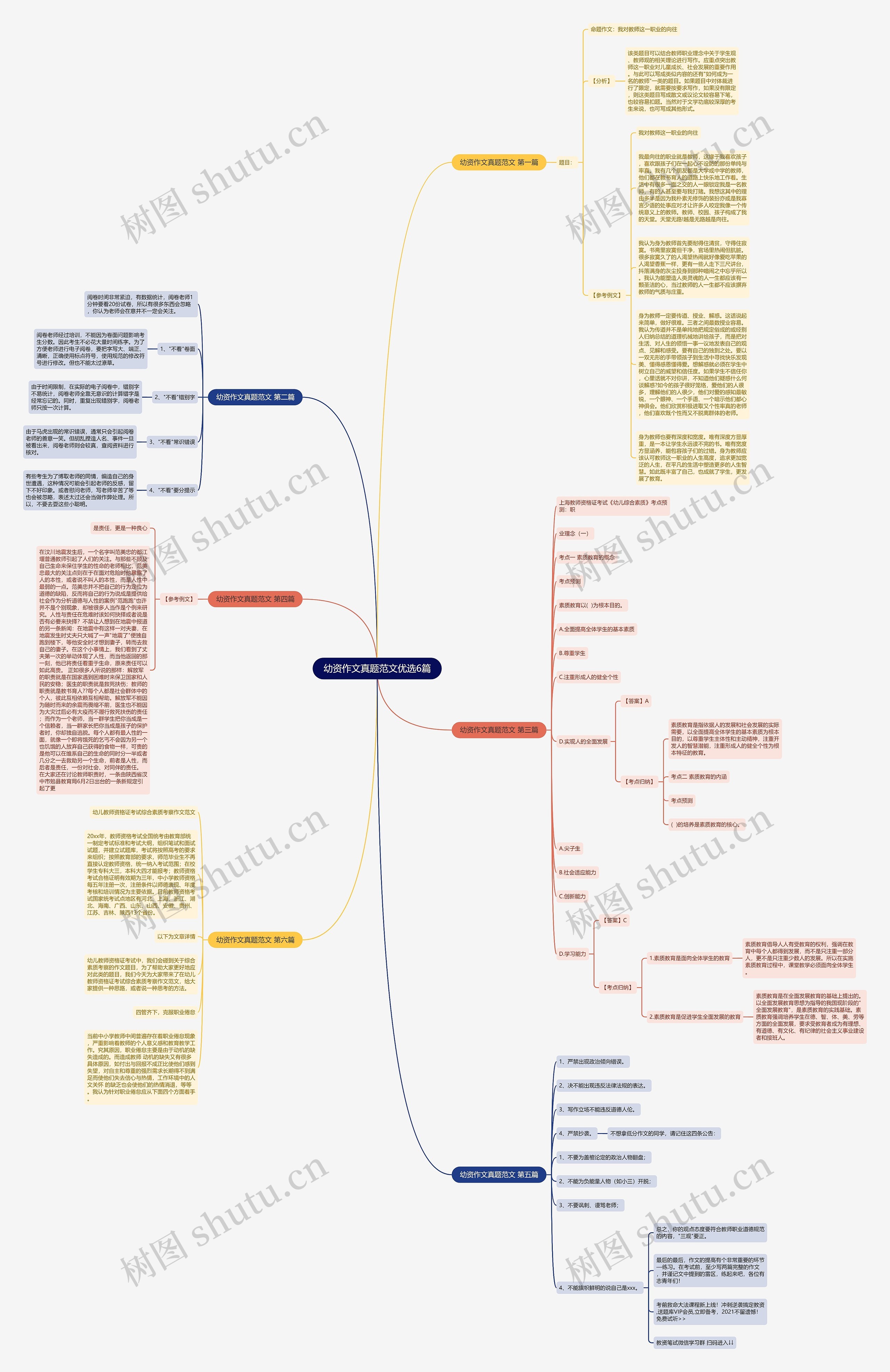 幼资作文真题范文优选6篇思维导图