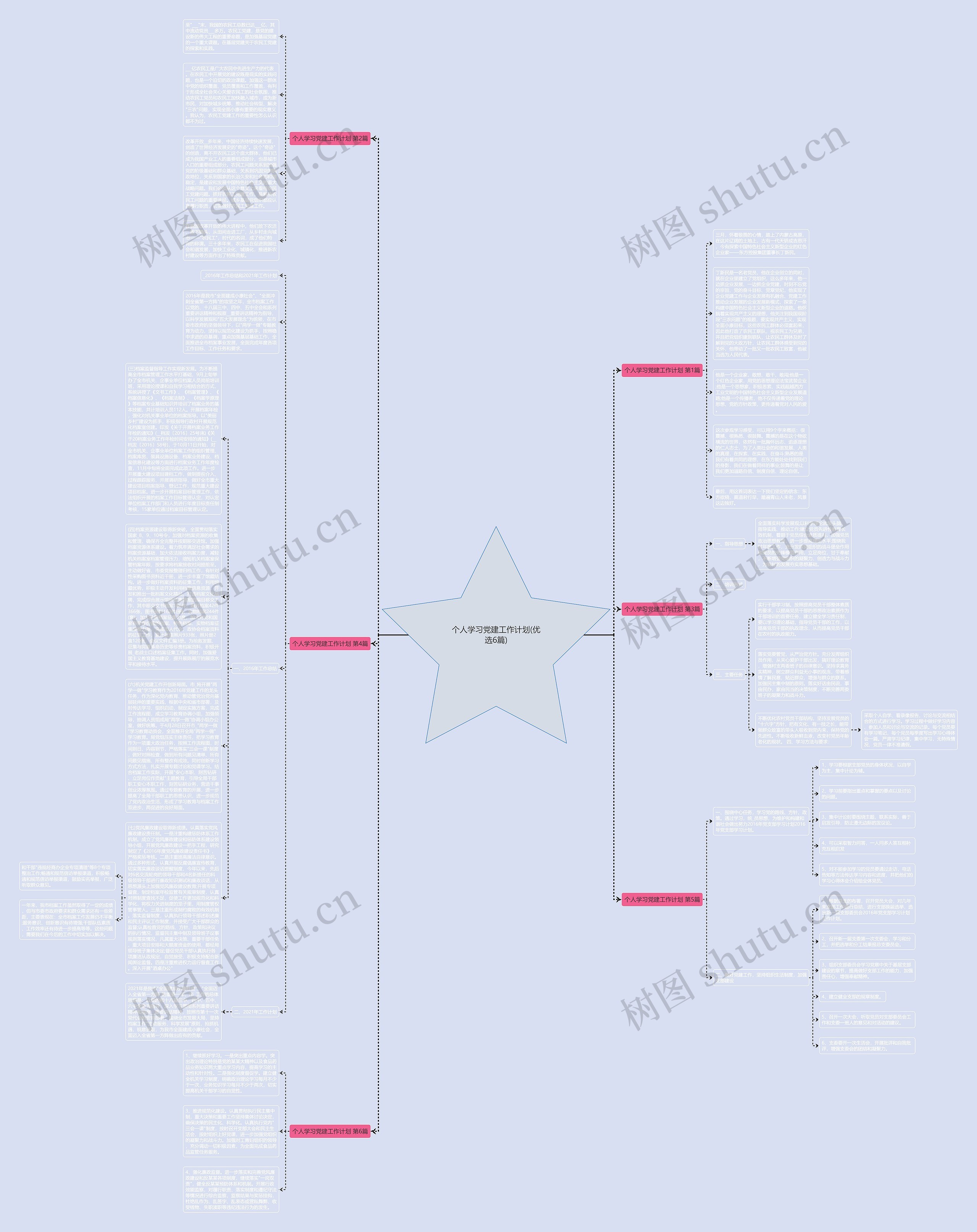 个人学习党建工作计划(优选6篇)思维导图
