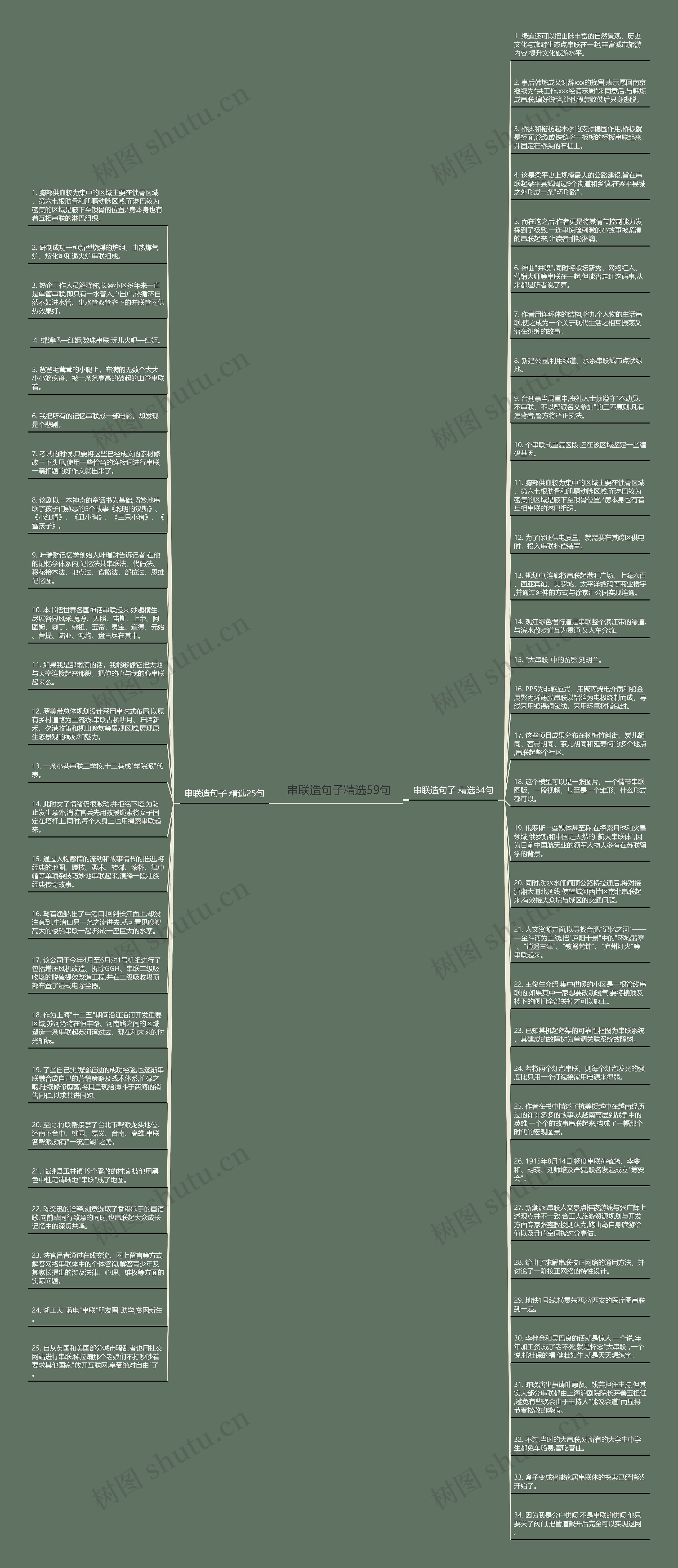 串联造句子精选59句思维导图
