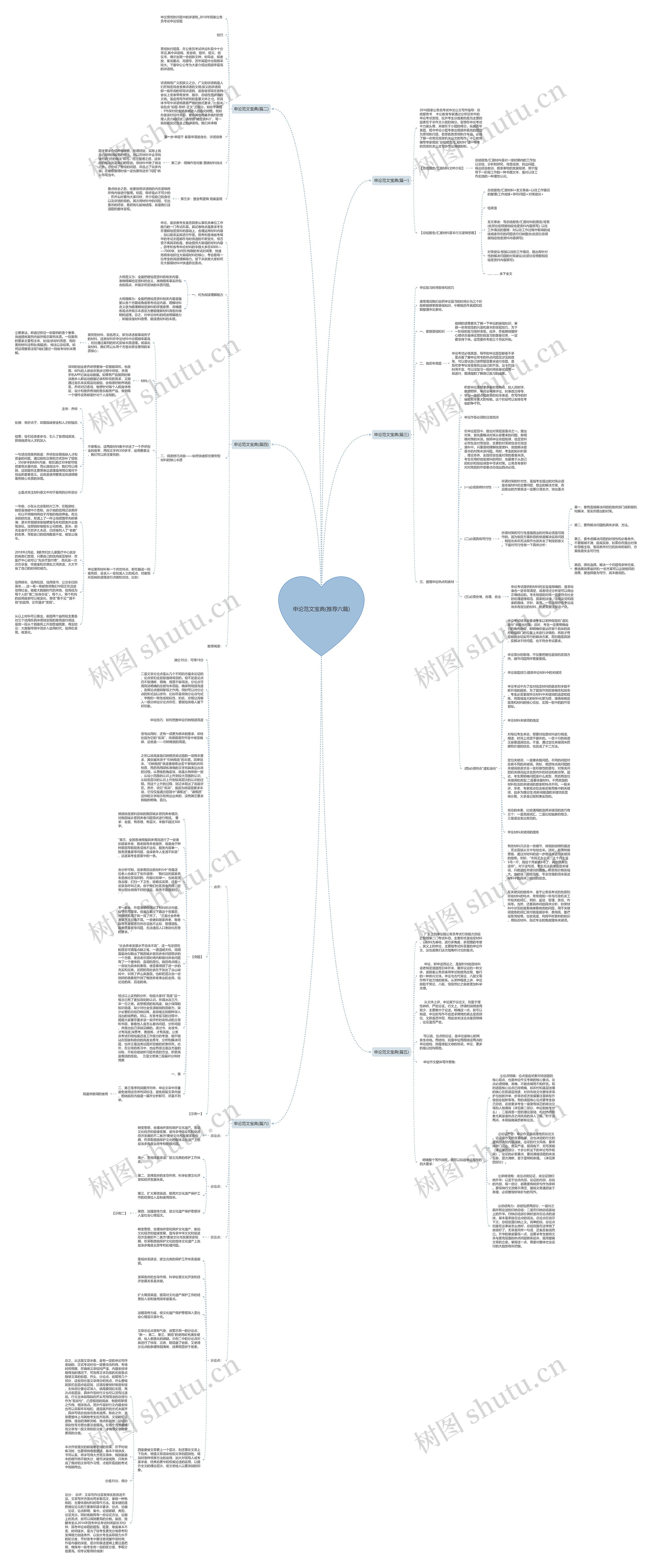 申论范文宝典(推荐六篇)思维导图