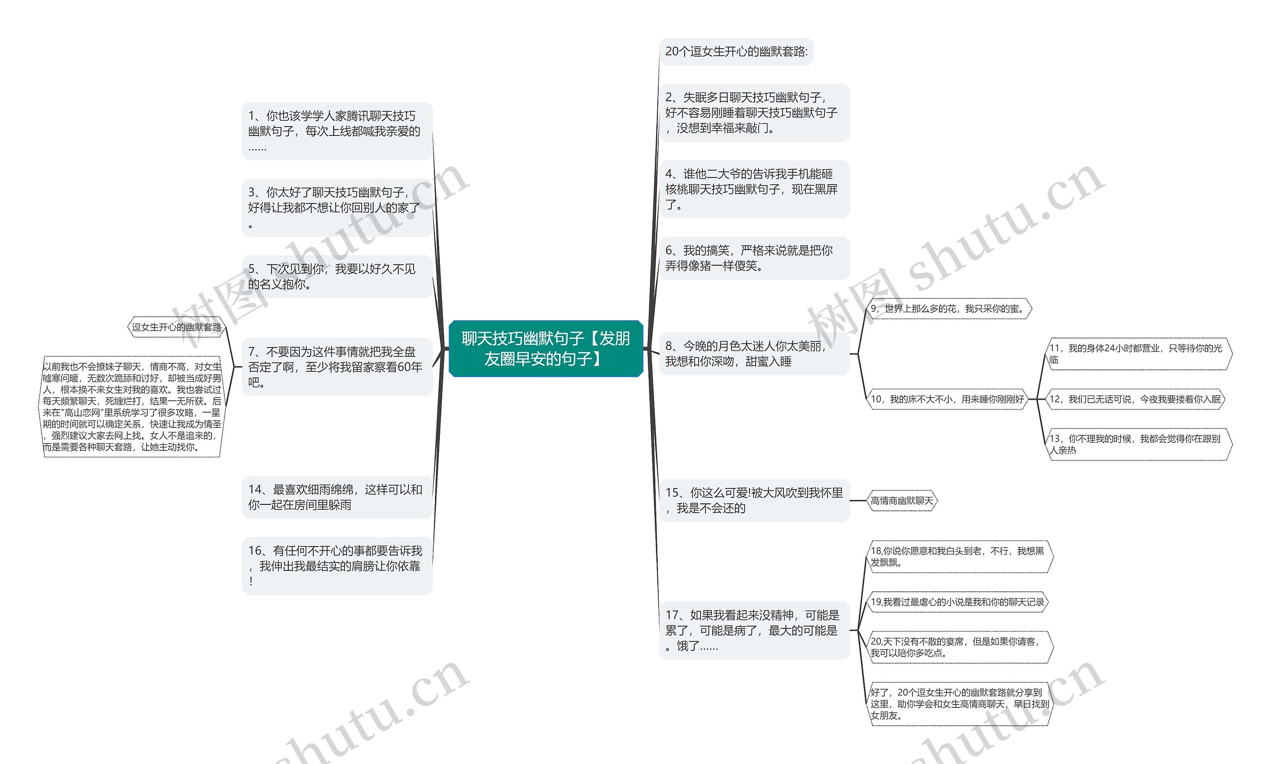 聊天技巧幽默句子【发朋友圈早安的句子】思维导图