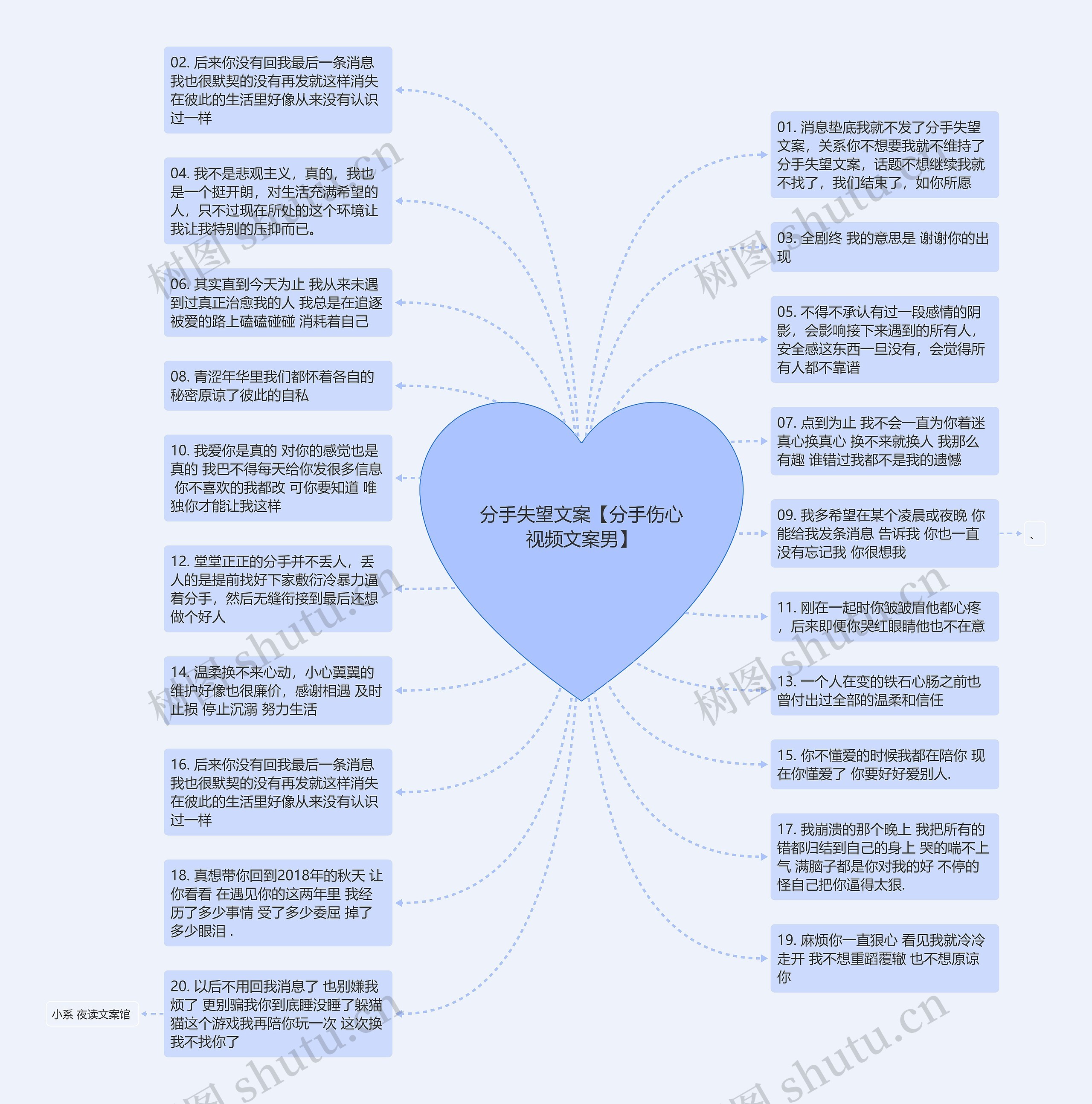 分手失望文案【分手伤心视频文案男】思维导图