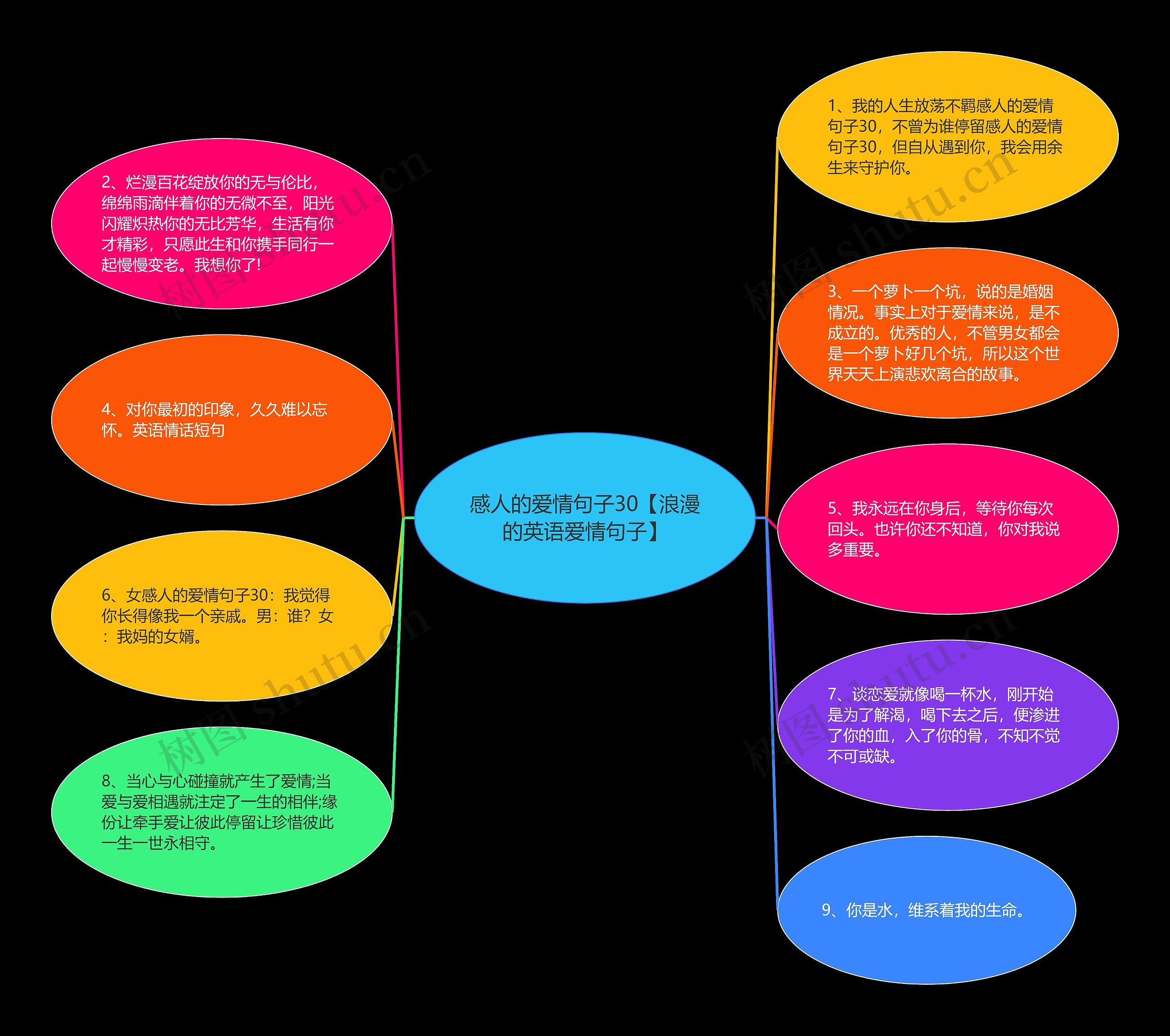 感人的爱情句子30【浪漫的英语爱情句子】 感人的爱情句子30【浪漫的英语爱情句子】