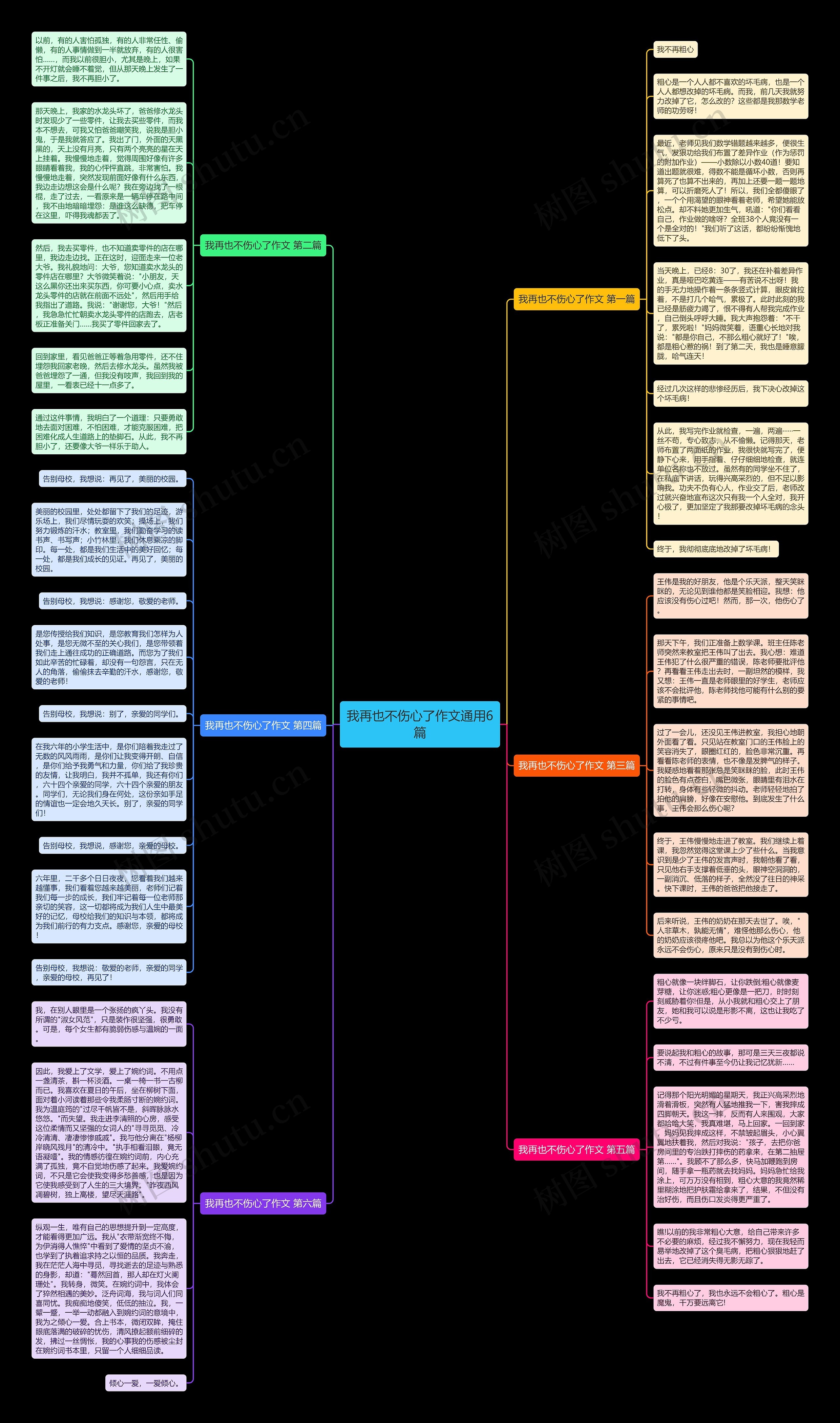 我再也不伤心了作文通用6篇思维导图