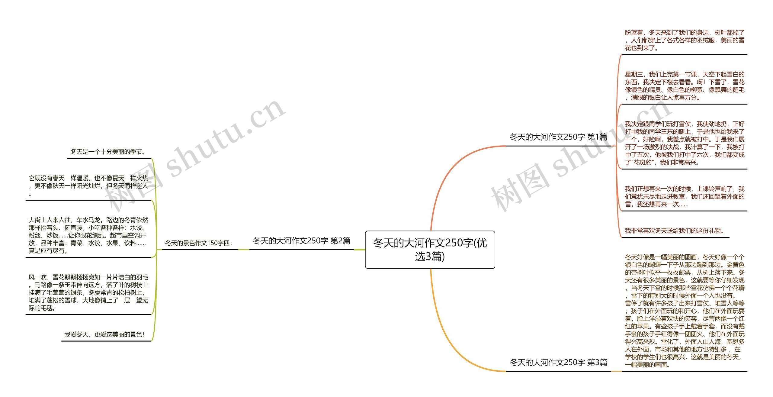 冬天的大河作文250字(优选3篇)