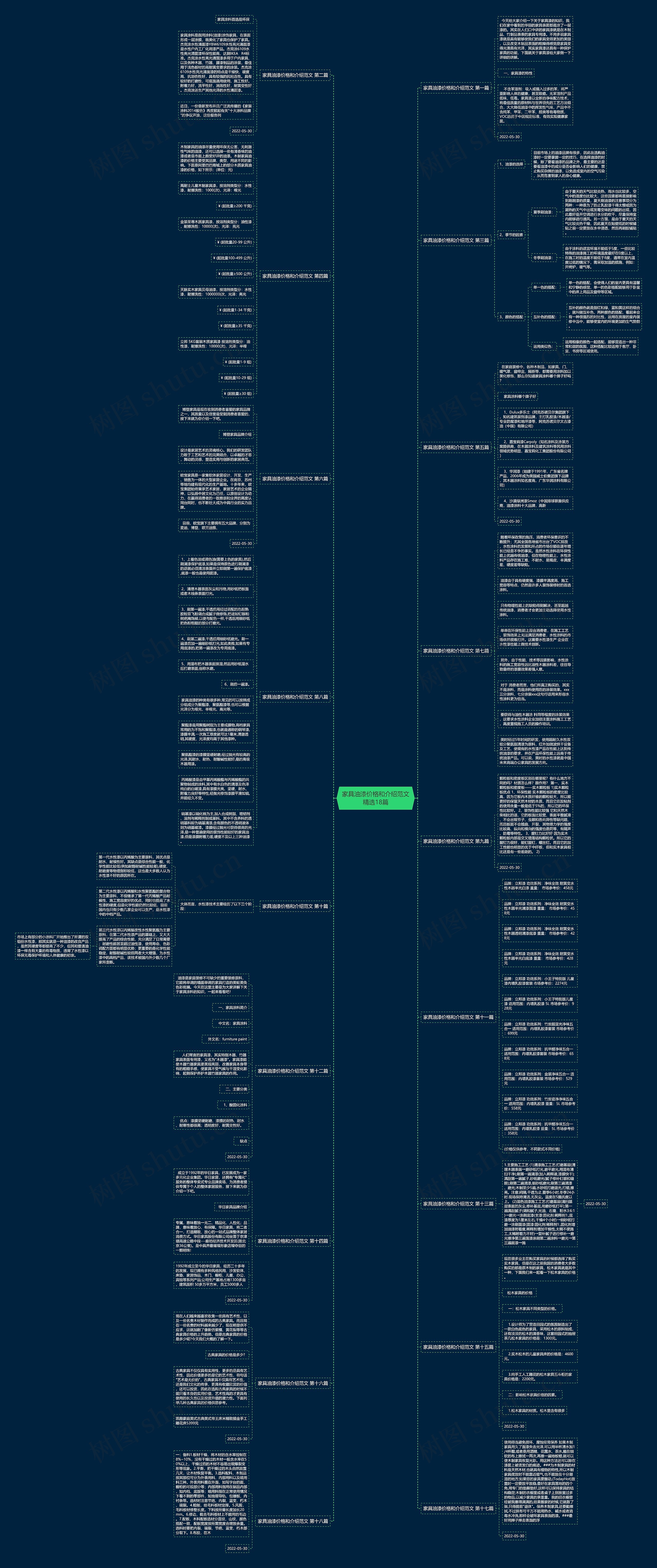 家具油漆价格和介绍范文精选18篇思维导图