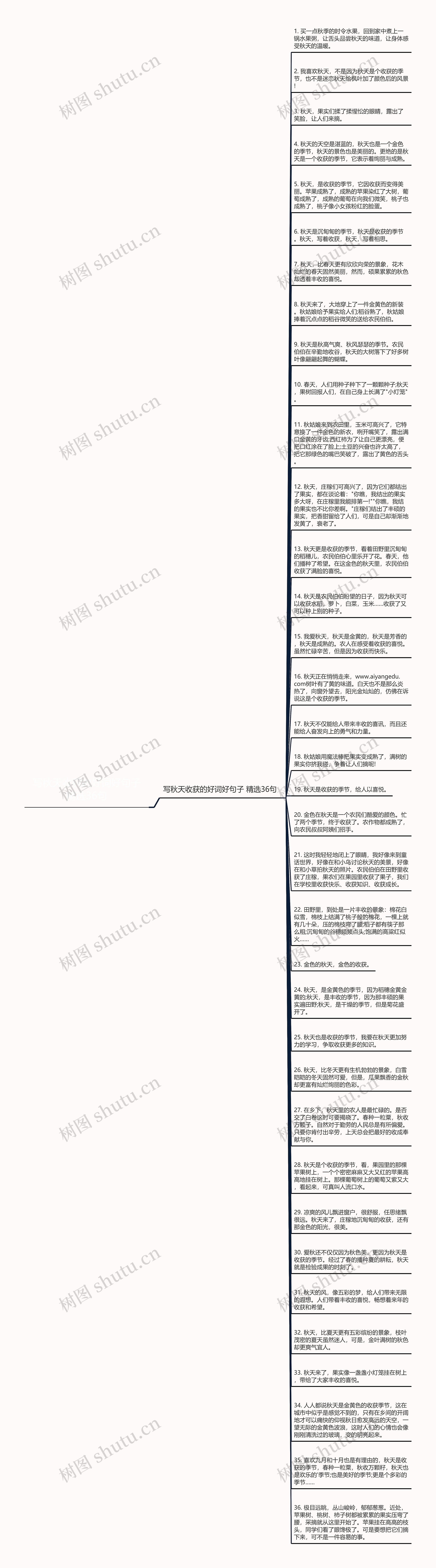 写秋天收获的好词好句子精选36句思维导图