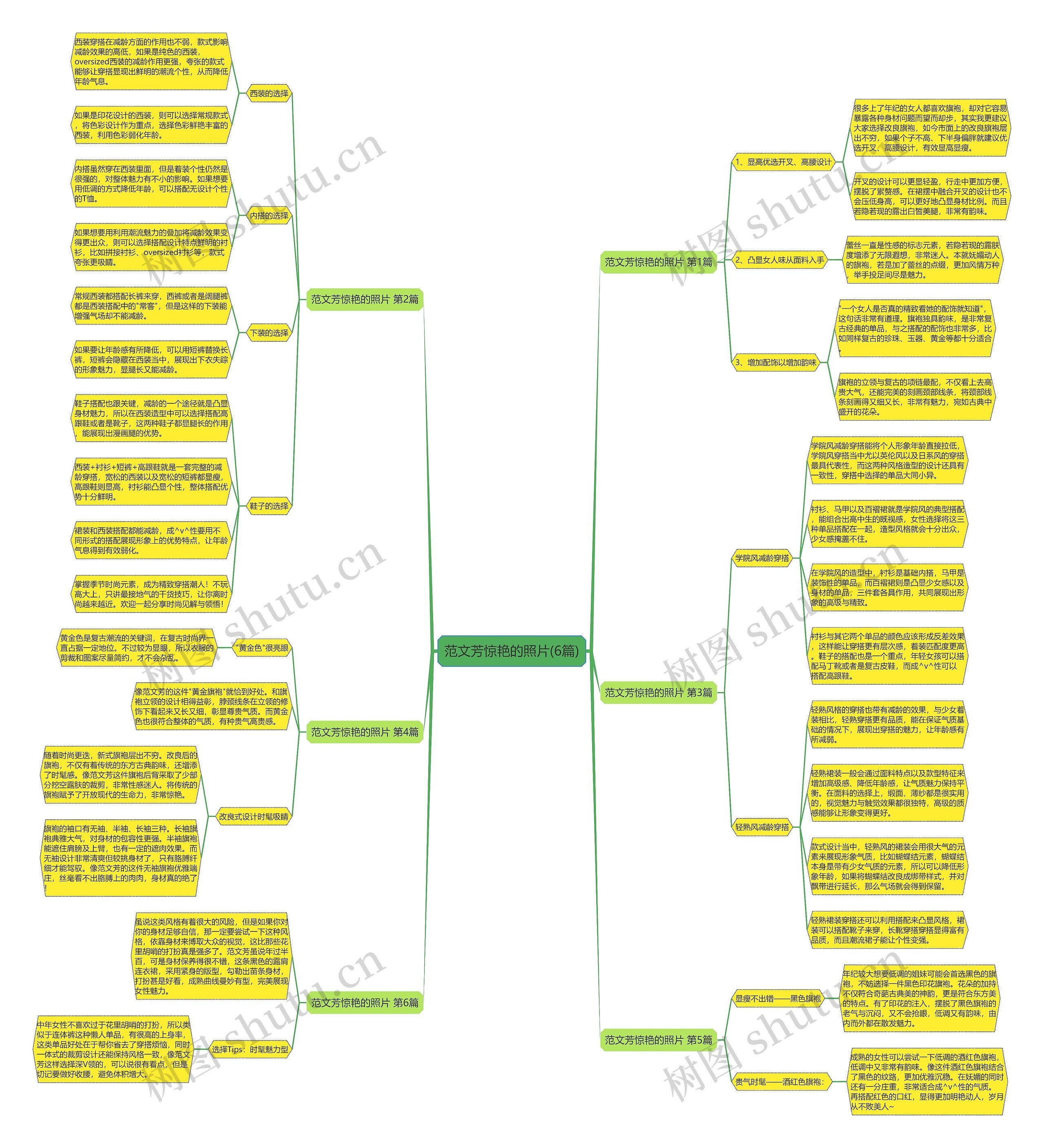 范文芳惊艳的照片(6篇) 范文芳惊艳的照片(6篇)