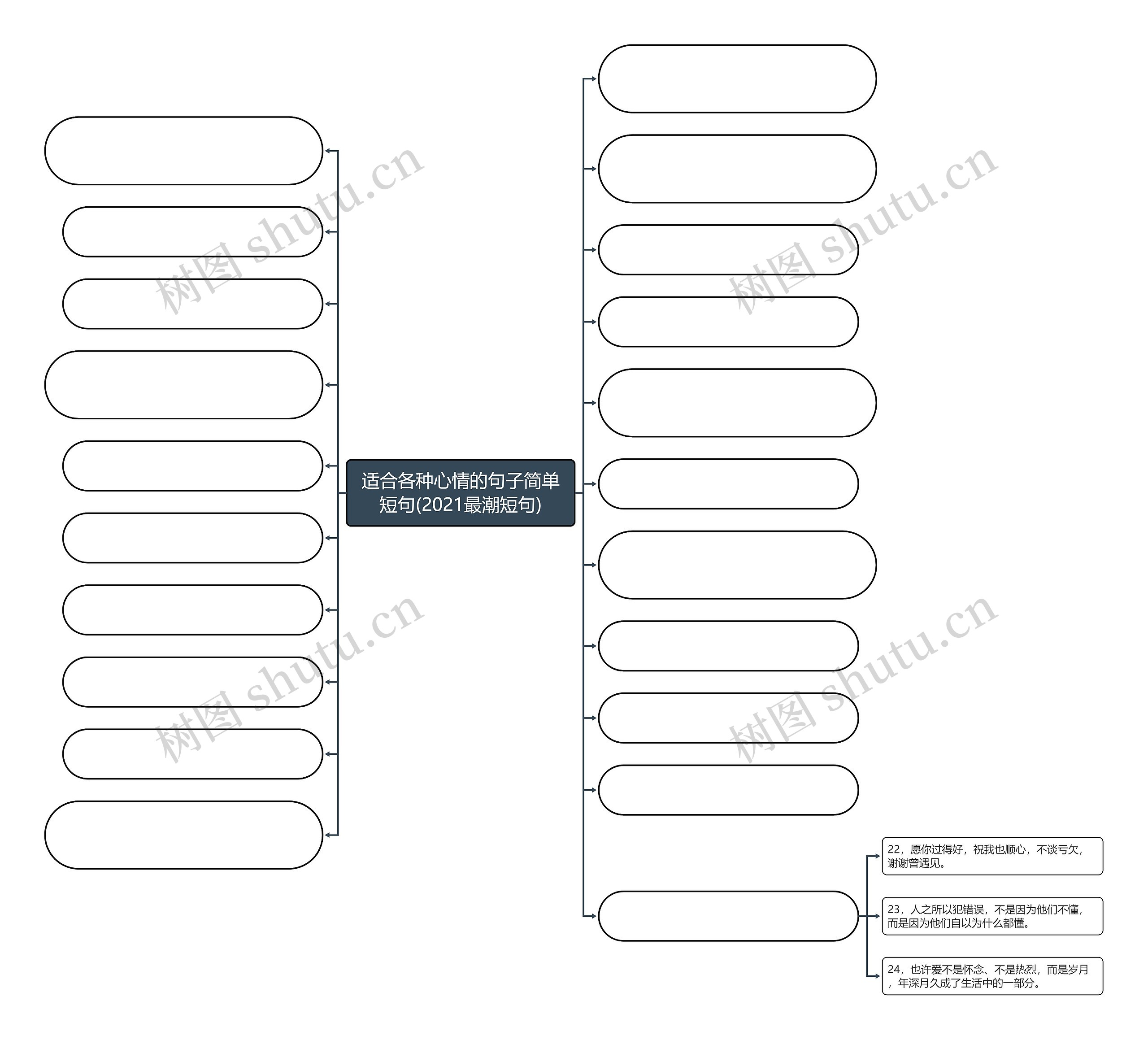 适合各种心情的句子简单短句(2021最潮短句)思维导图