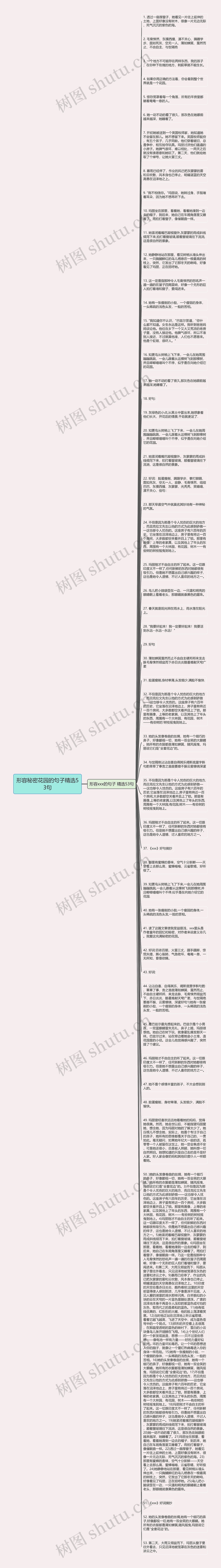 形容秘密花园的句子精选53句思维导图