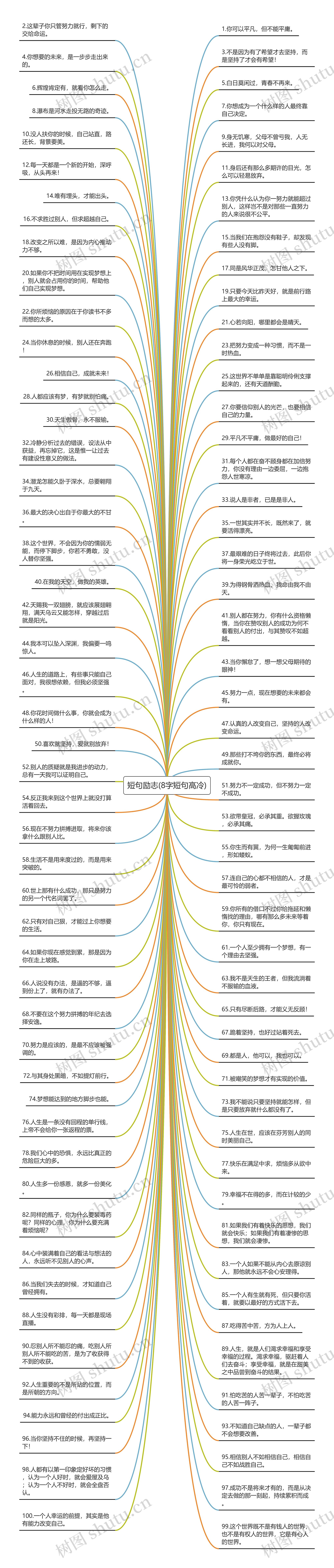 短句励志(8字短句高冷)思维导图